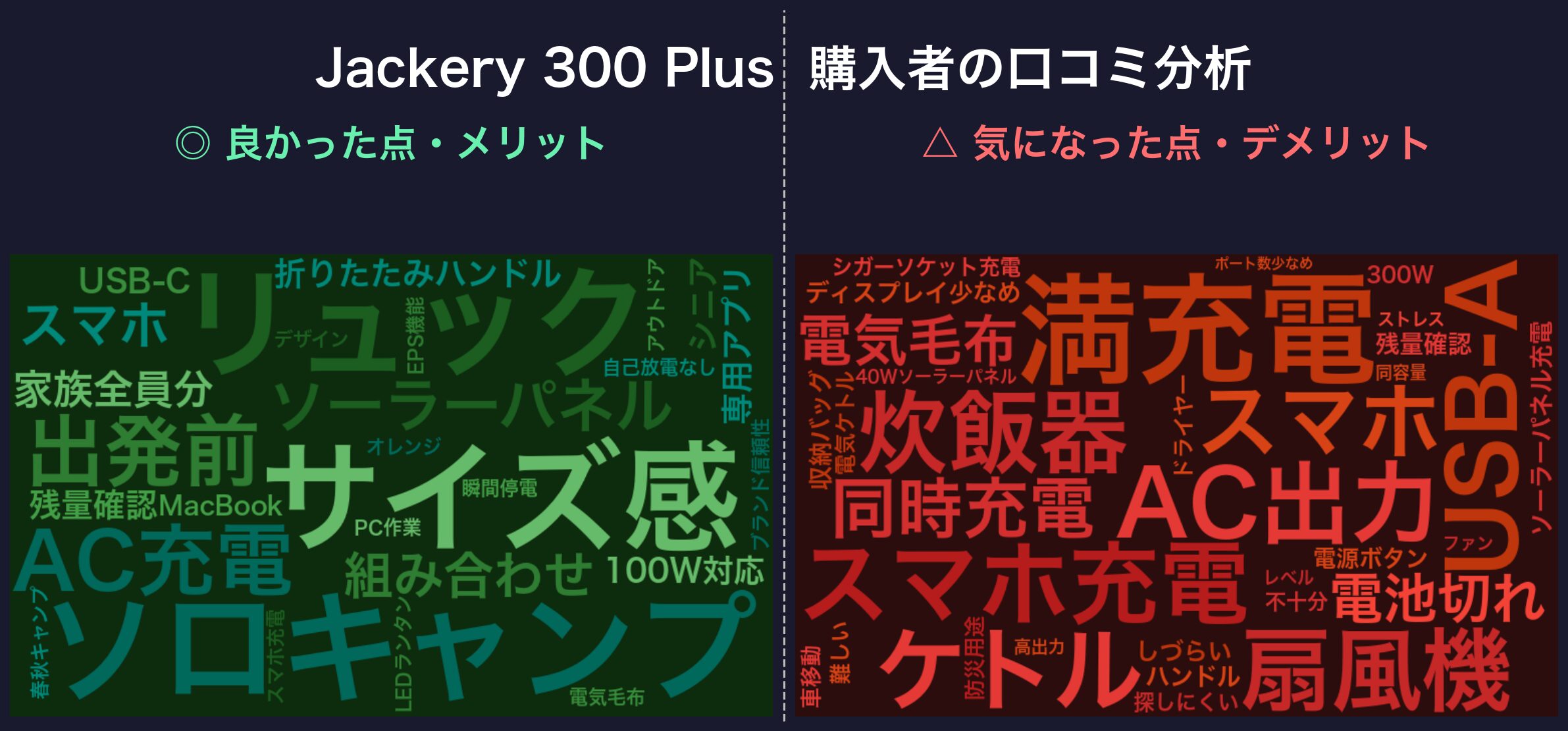 口コミワードクラウド:Jackery 300 Plus