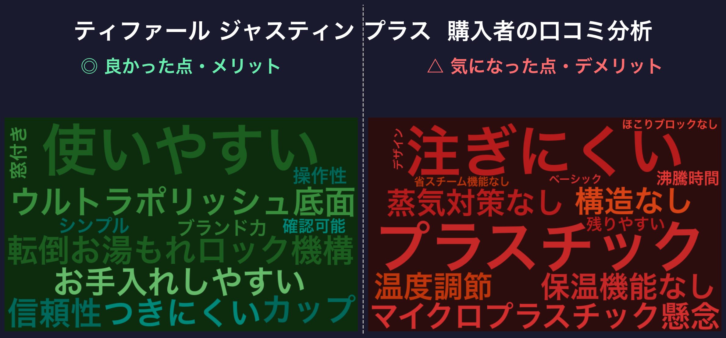 口コミワードクラウド：ティファール ジャスティン プラス