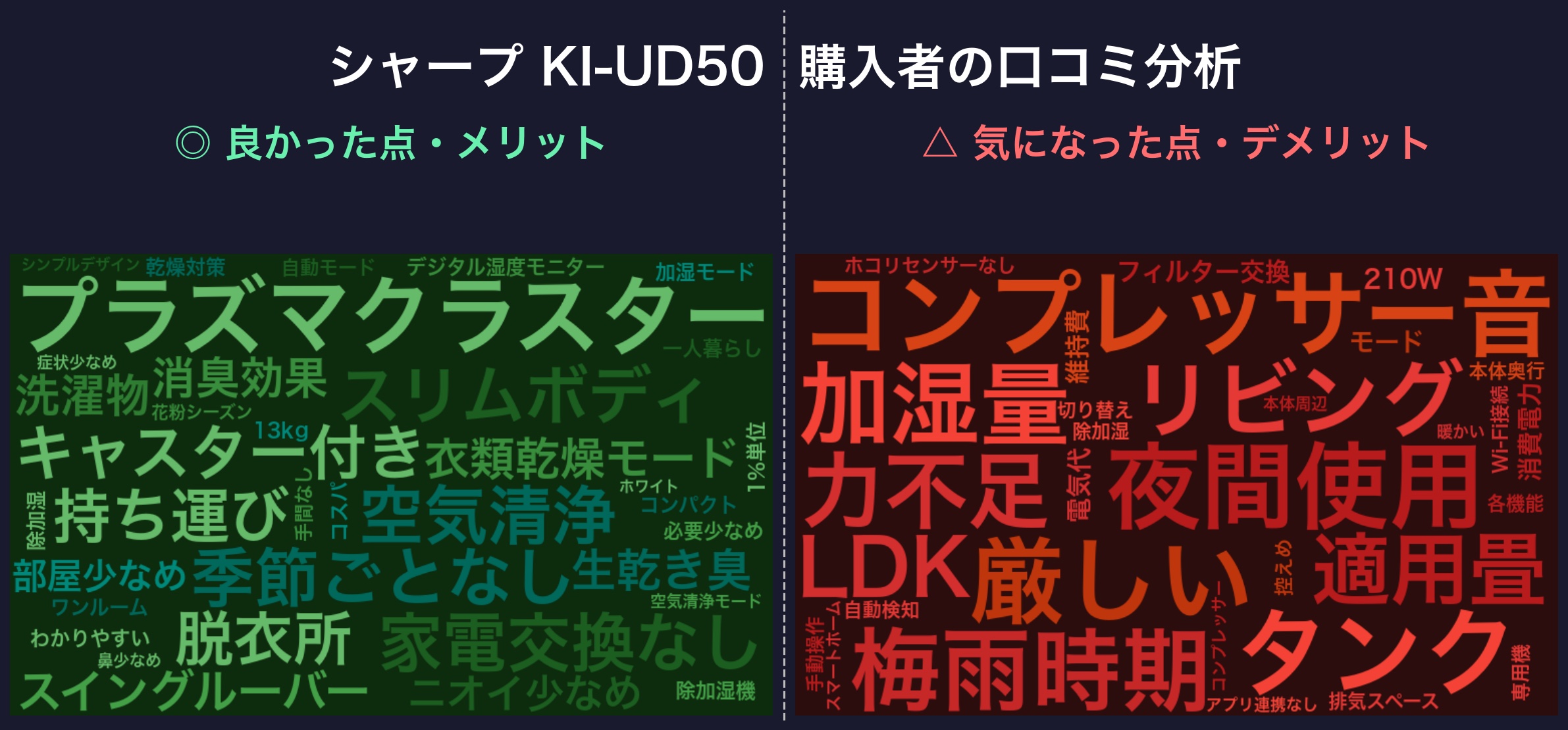 KI-UD50 口コミワードクラウド