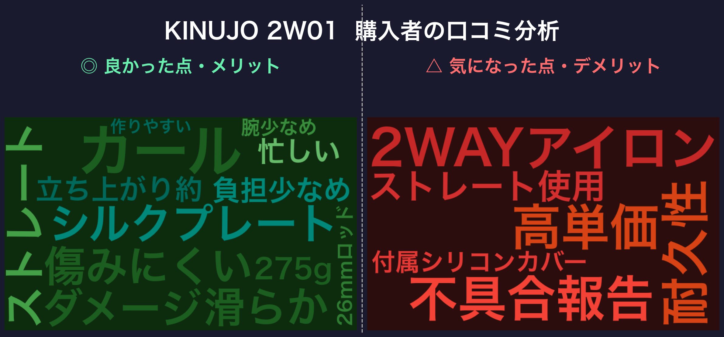 KINUJO 2W01 口コミワードクラウド