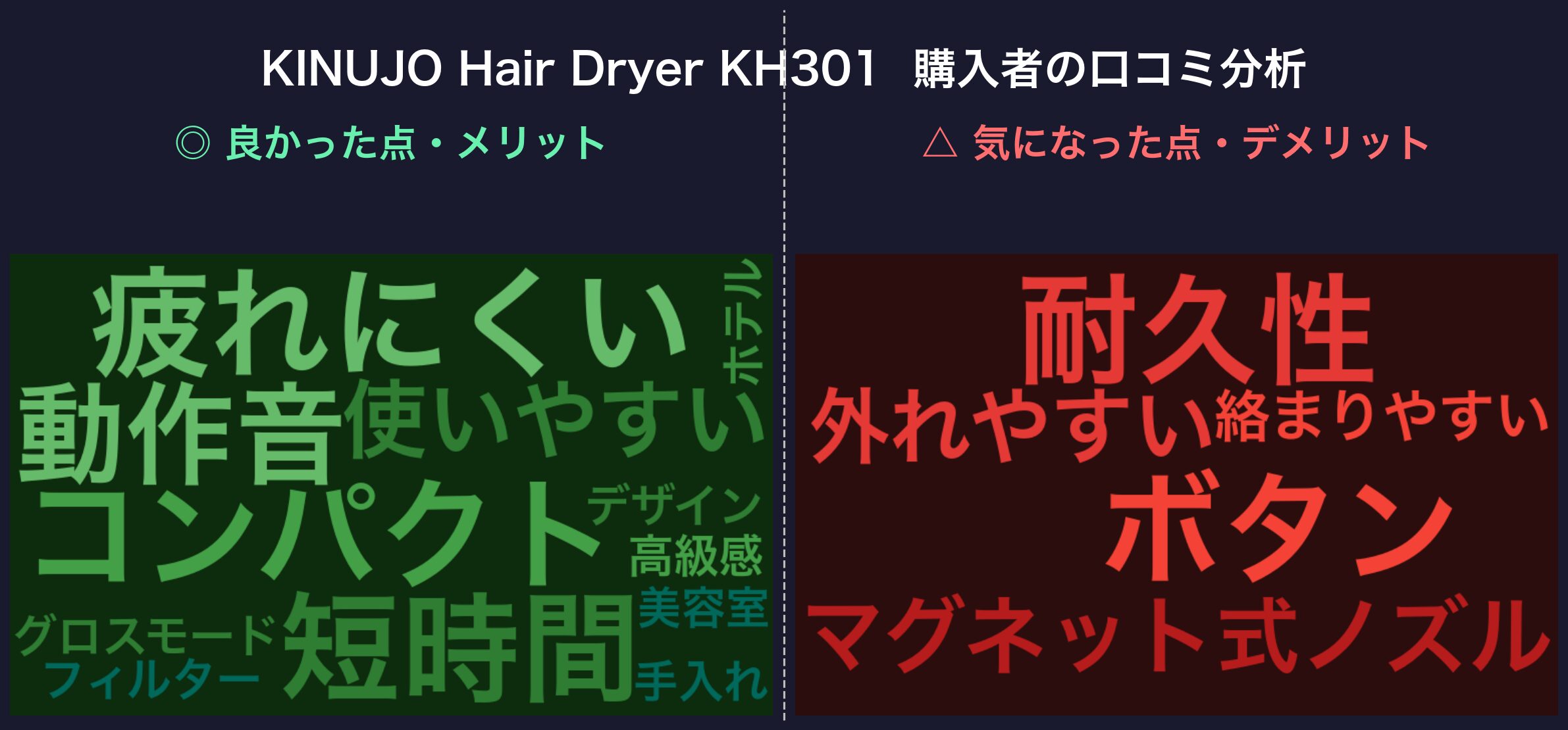 口コミワードクラウド：KINUJO KH301