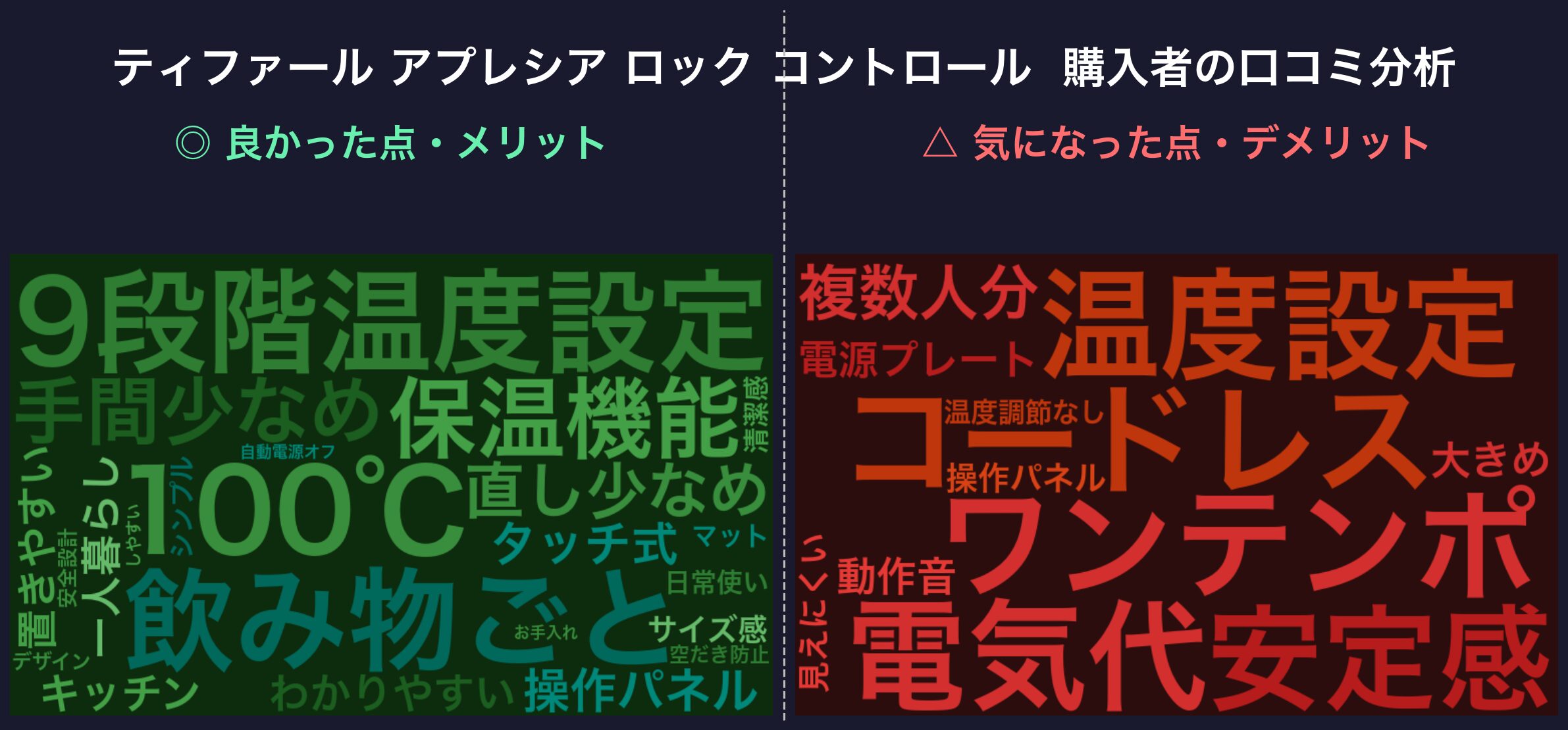 口コミワードクラウド：ティファール アプレシア ロック コントロール KO8601J0