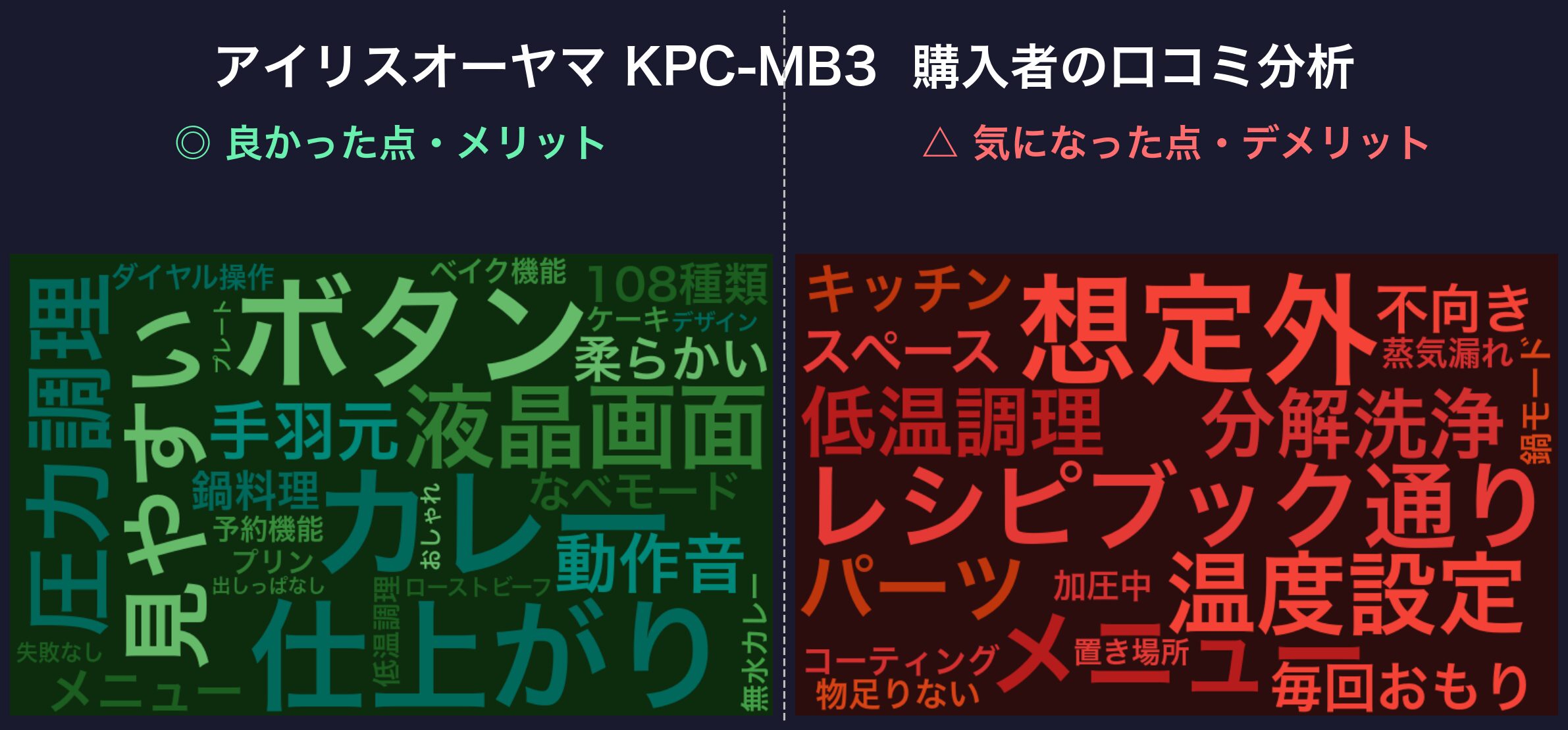 口コミワードクラウド:アイリスオーヤマ KPC-MB3