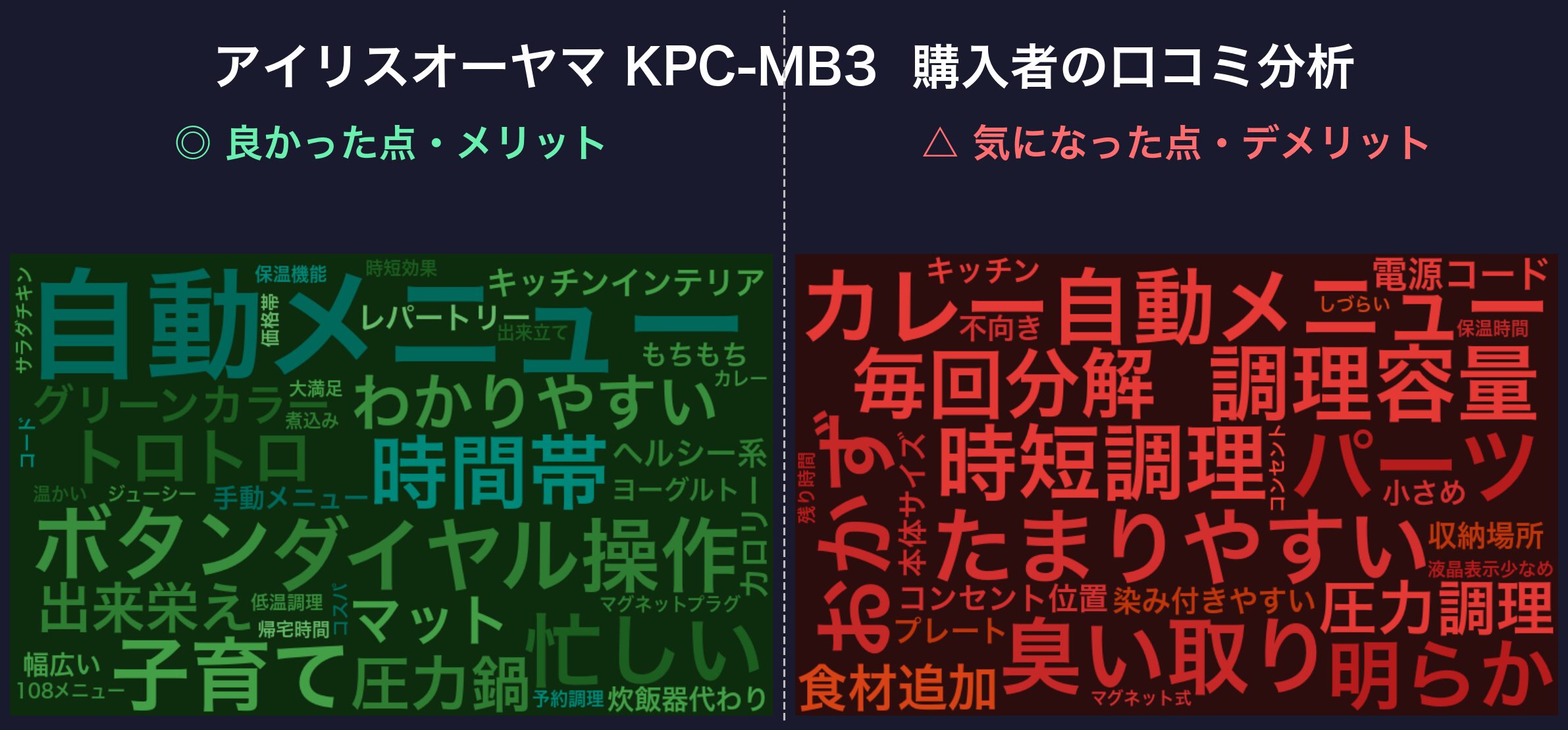 口コミワードクラウド:アイリスオーヤマ KPC-MB3