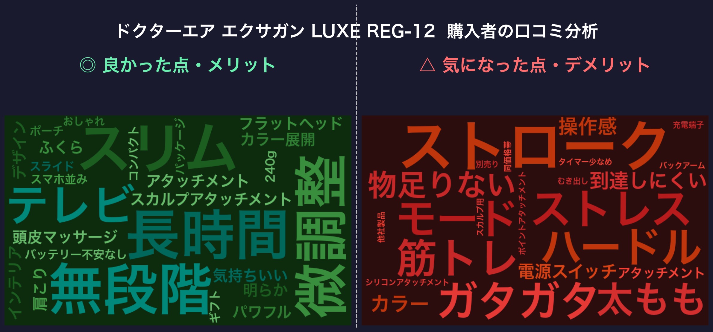 口コミワードクラウド:エクサガン LUXE REG-12