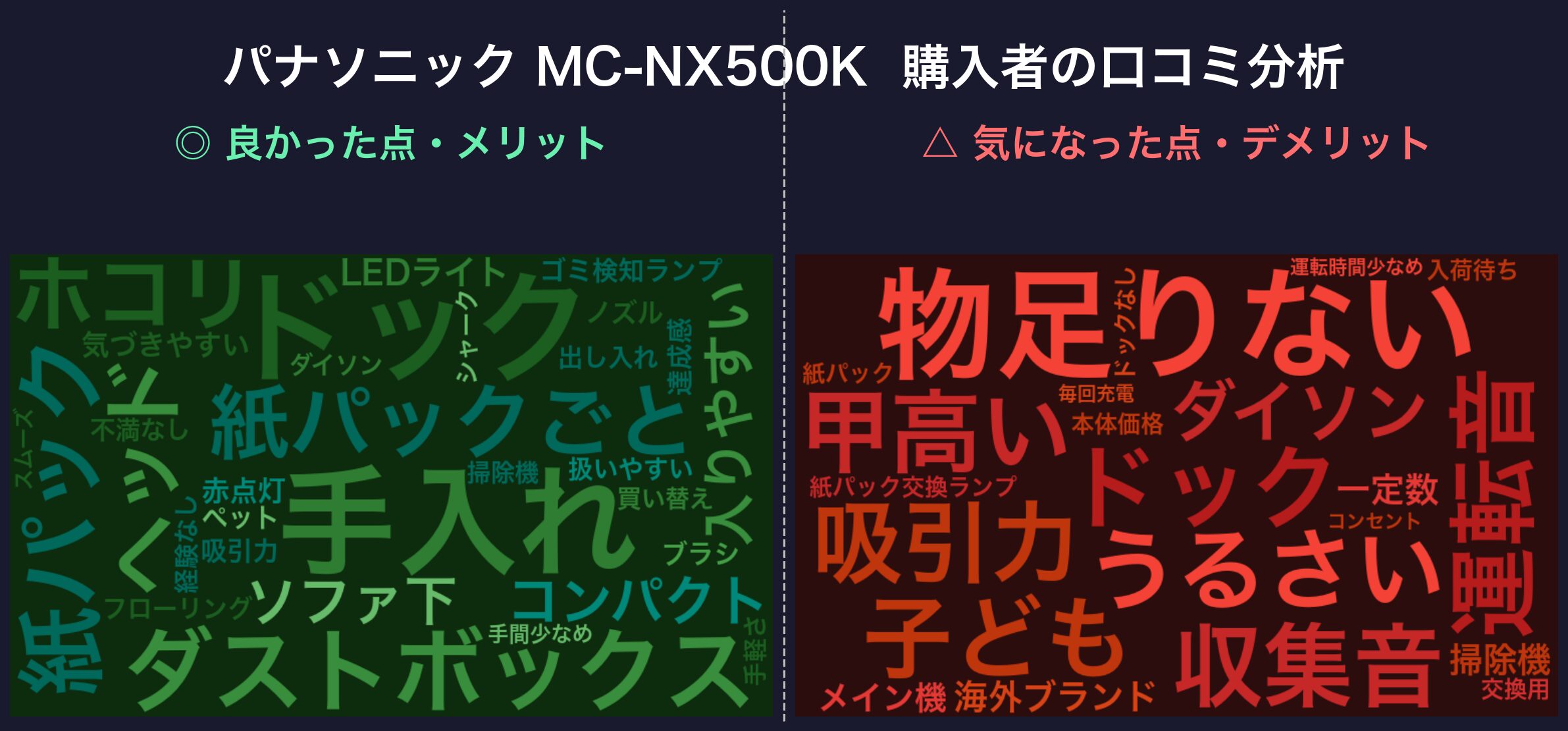 口コミワードクラウド:パナソニック MC-NX500K