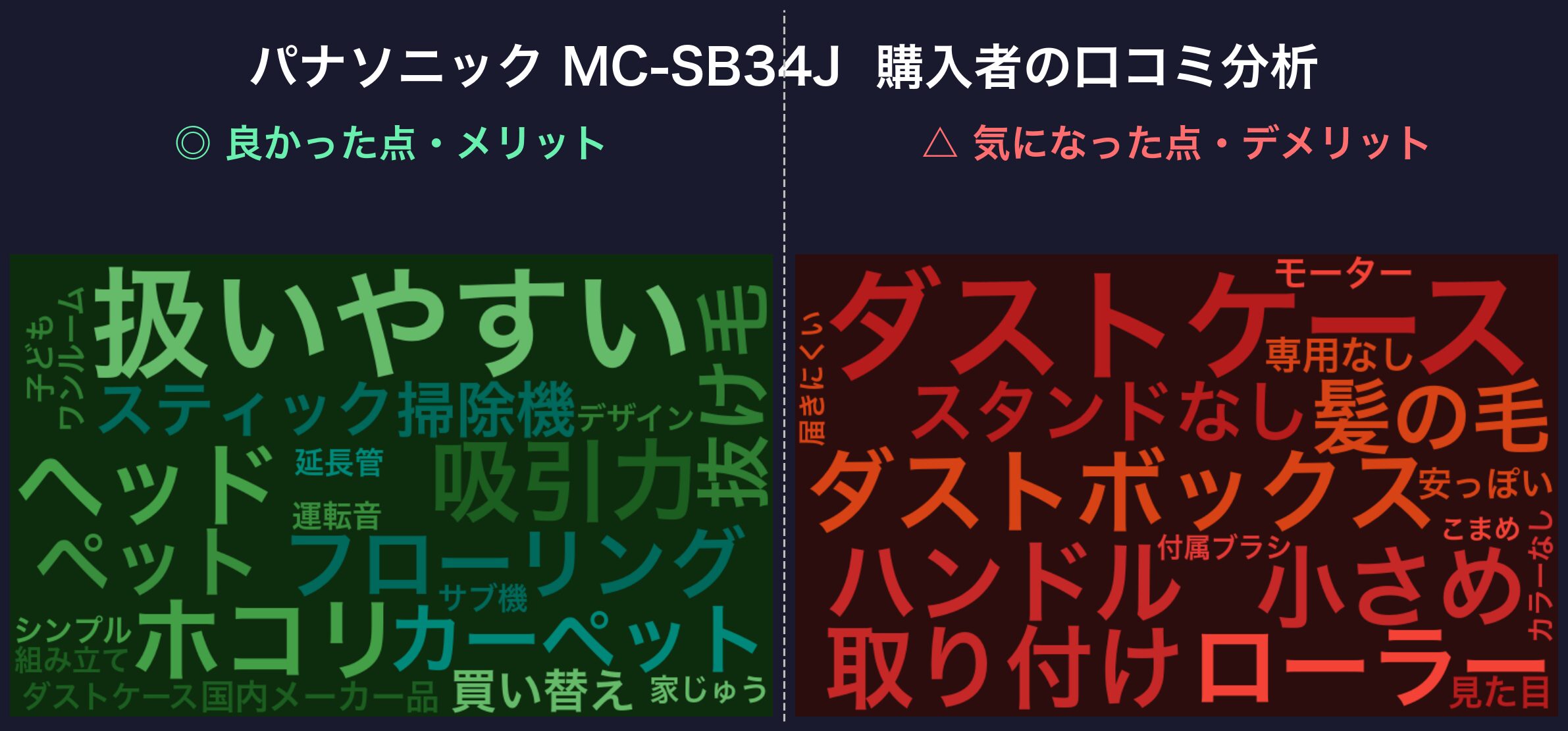 口コミワードクラウド：パナソニック MC-SB34J