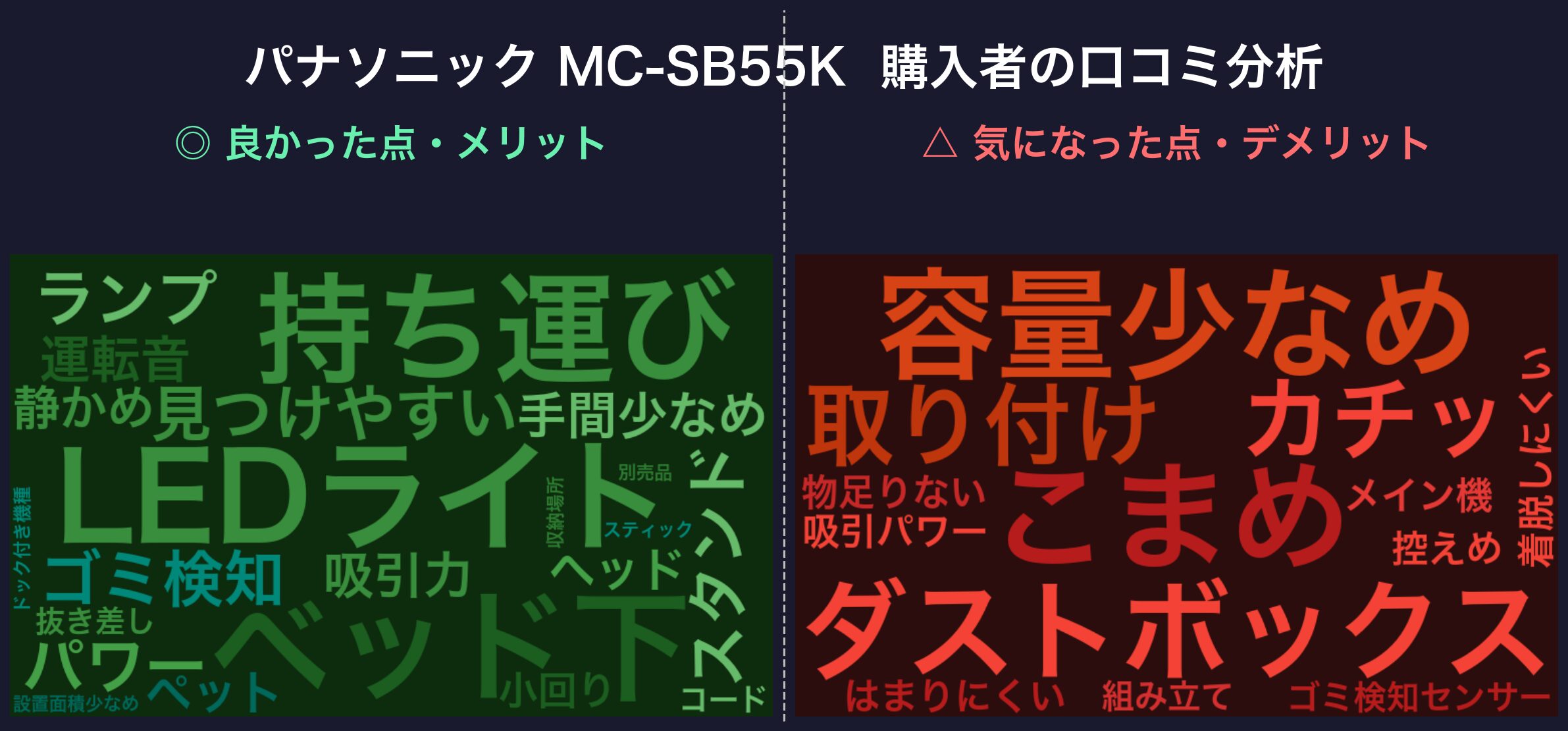 口コミワードクラウド:パナソニック MC-SB55K