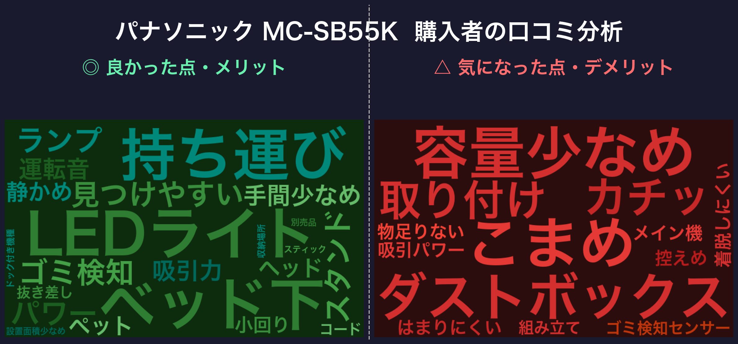 口コミワードクラウド:パナソニック MC-SB55K