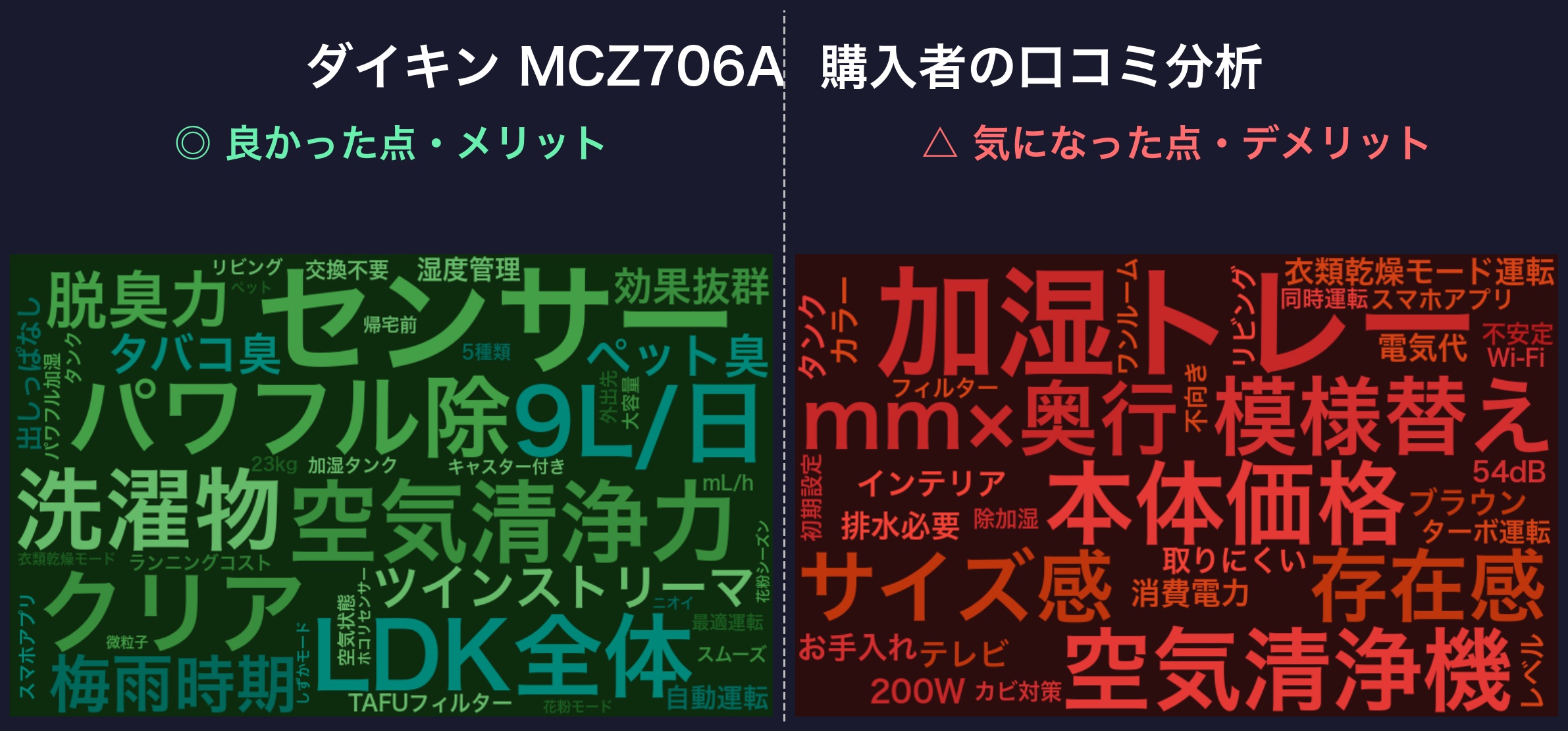 MCZ706A 口コミワードクラウド