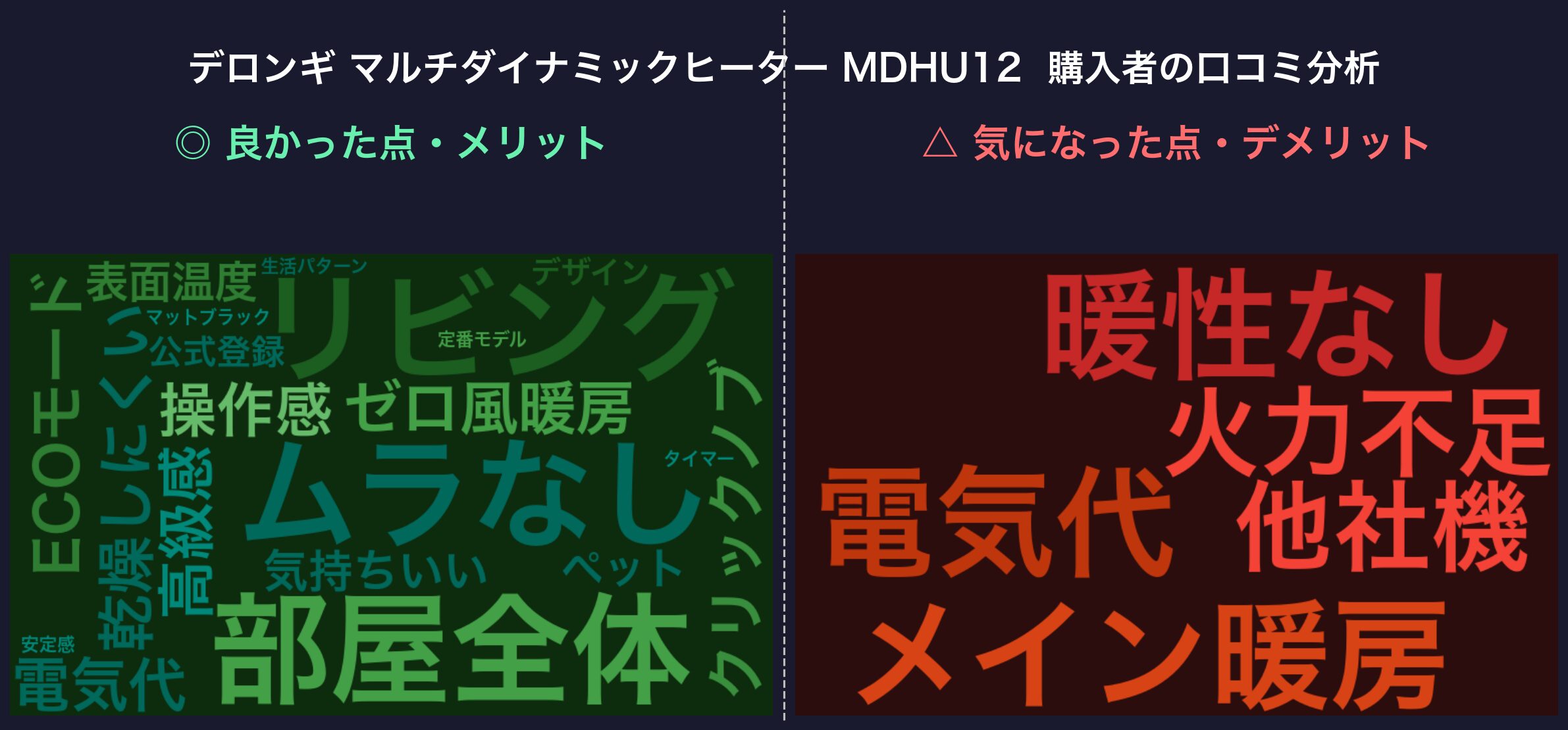 口コミワードクラウド：MDHU12