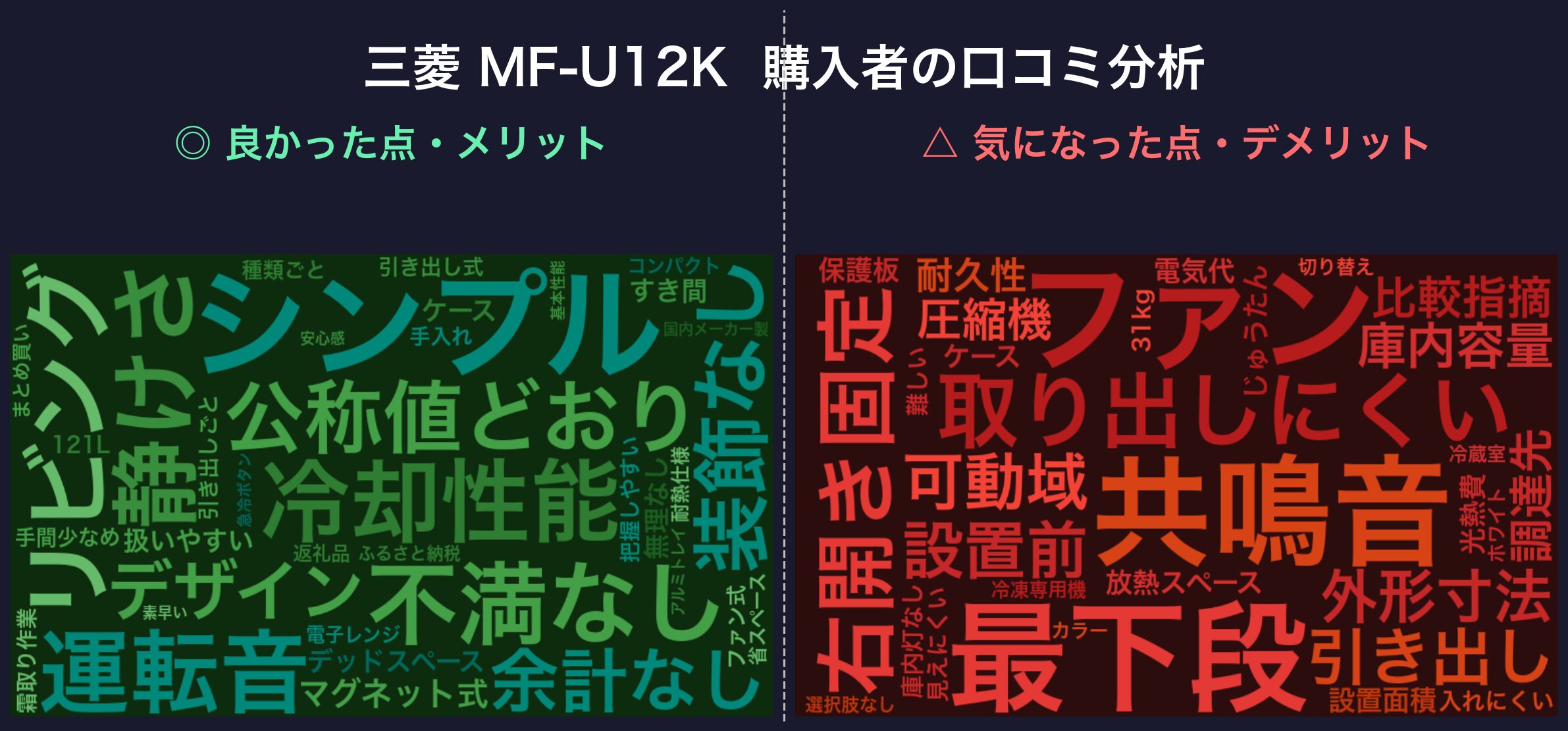口コミワードクラウド:三菱 MF-U12K