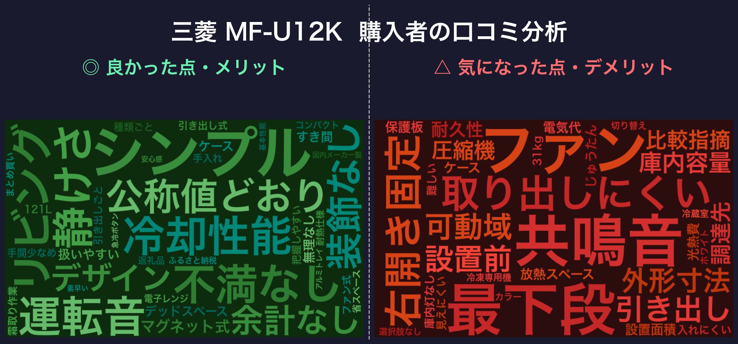 口コミワードクラウド:三菱 MF-U12K