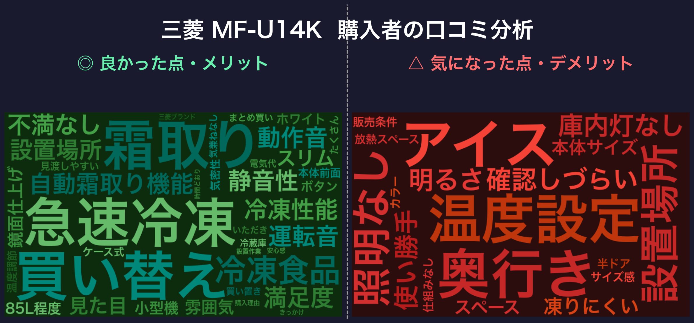 口コミワードクラウド:三菱 MF-U14K