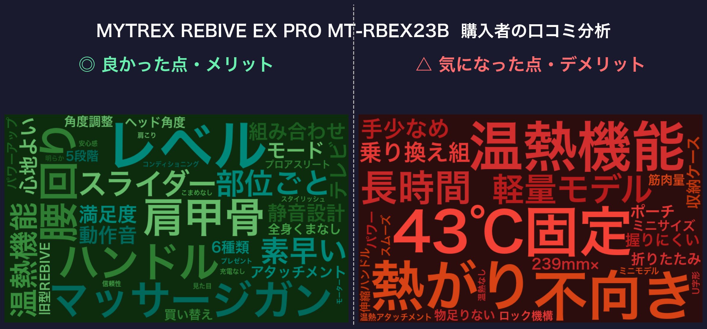 口コミワードクラウド：MYTREX REBIVE EX PRO