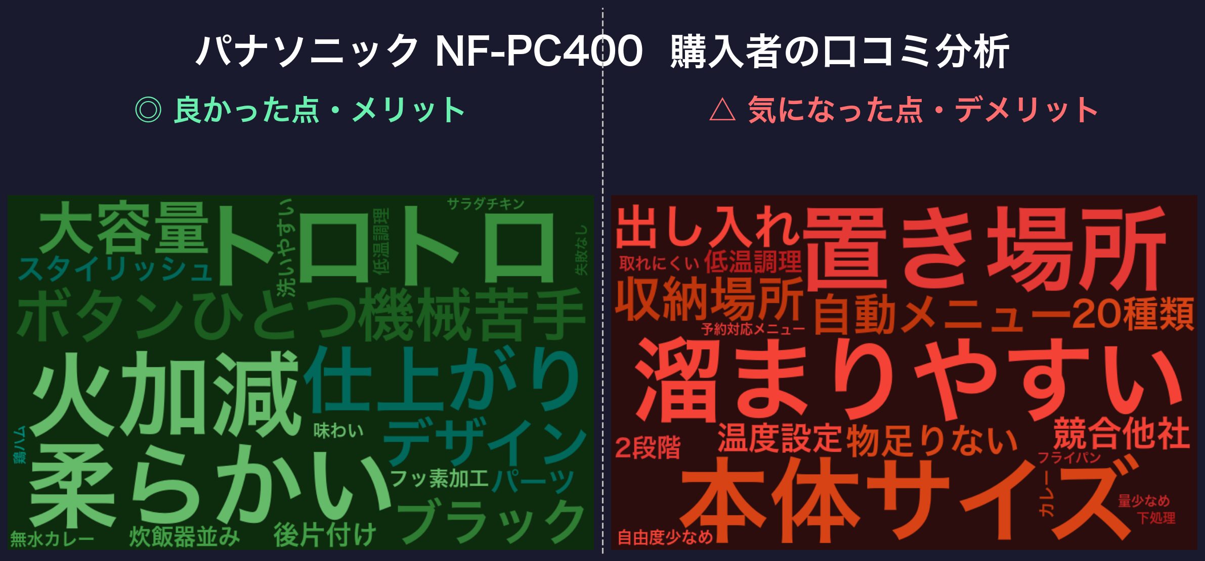 口コミワードクラウド:パナソニック NF-PC400