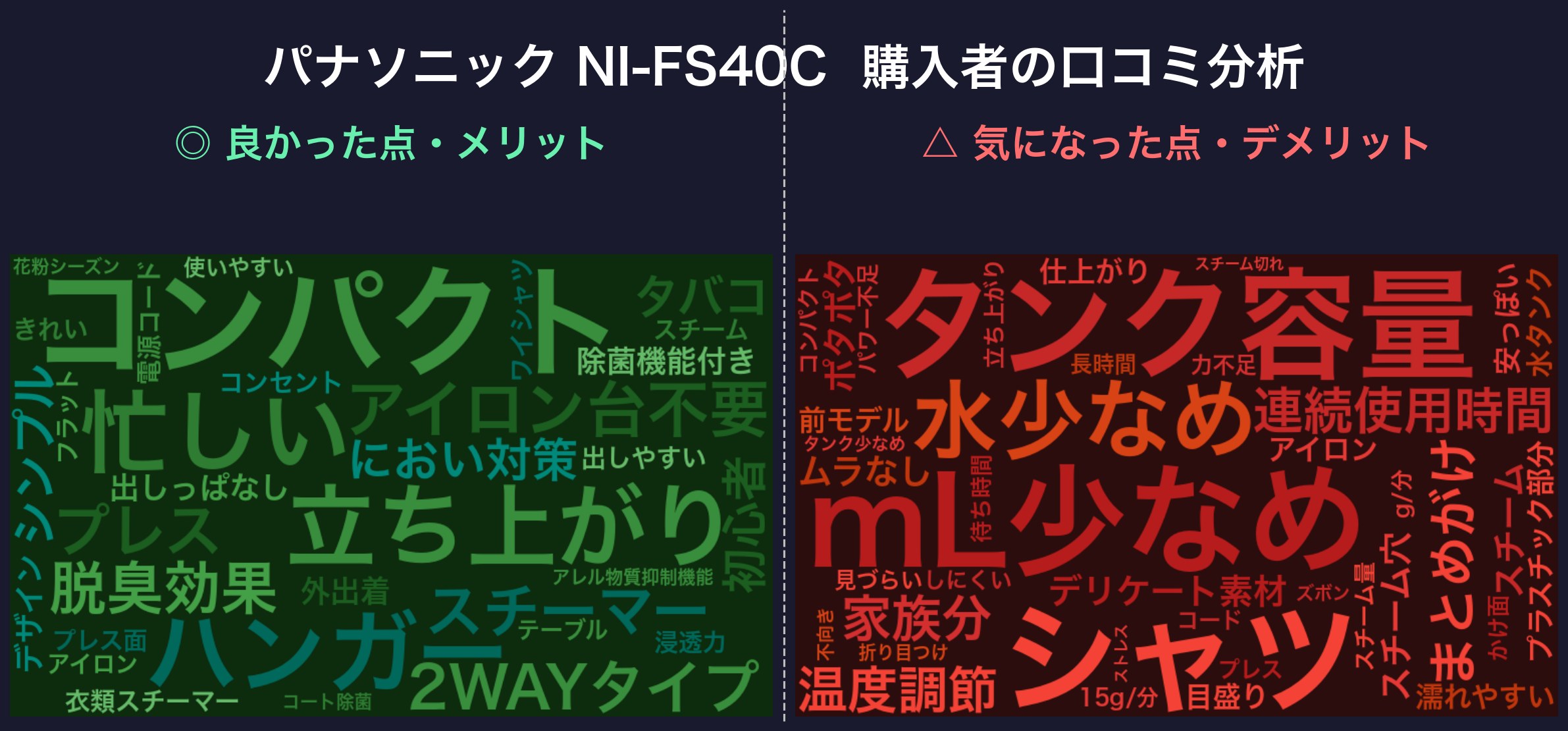 口コミワードクラウド:パナソニック NI-FS40C