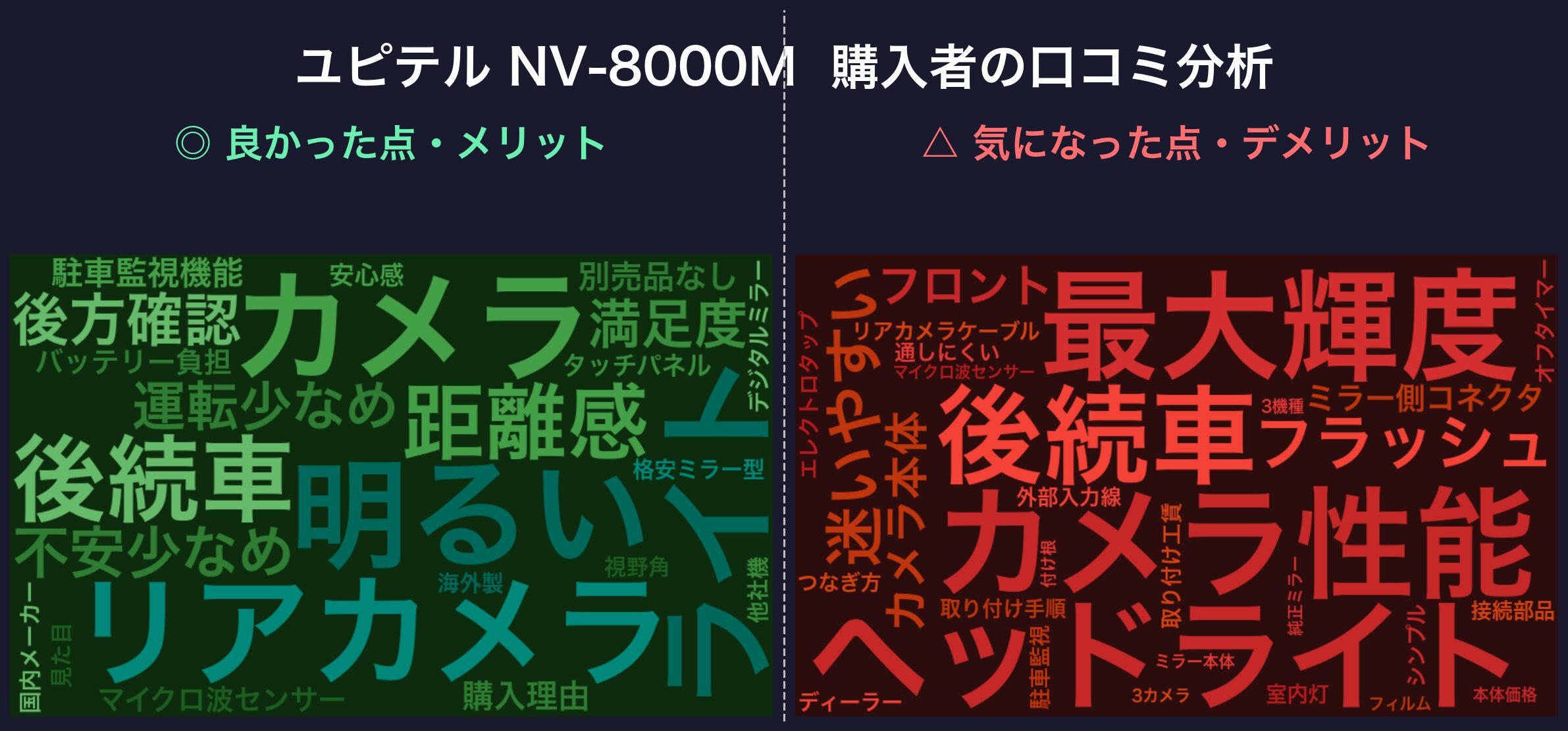 口コミワードクラウド:ユピテル NV-8000M