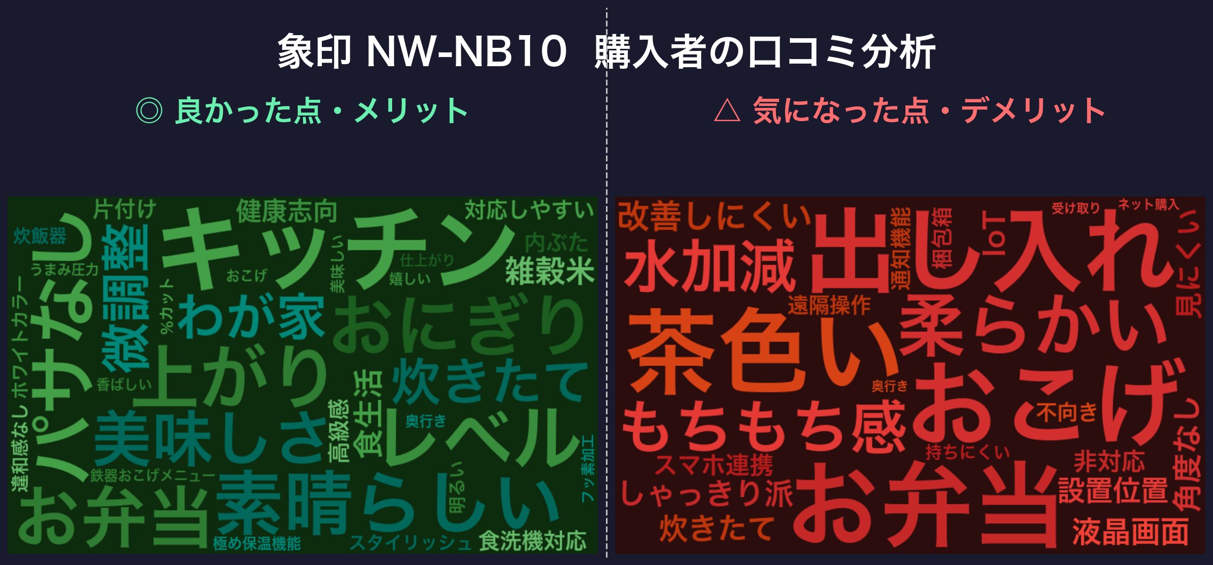 口コミワードクラウド：NW-NB10