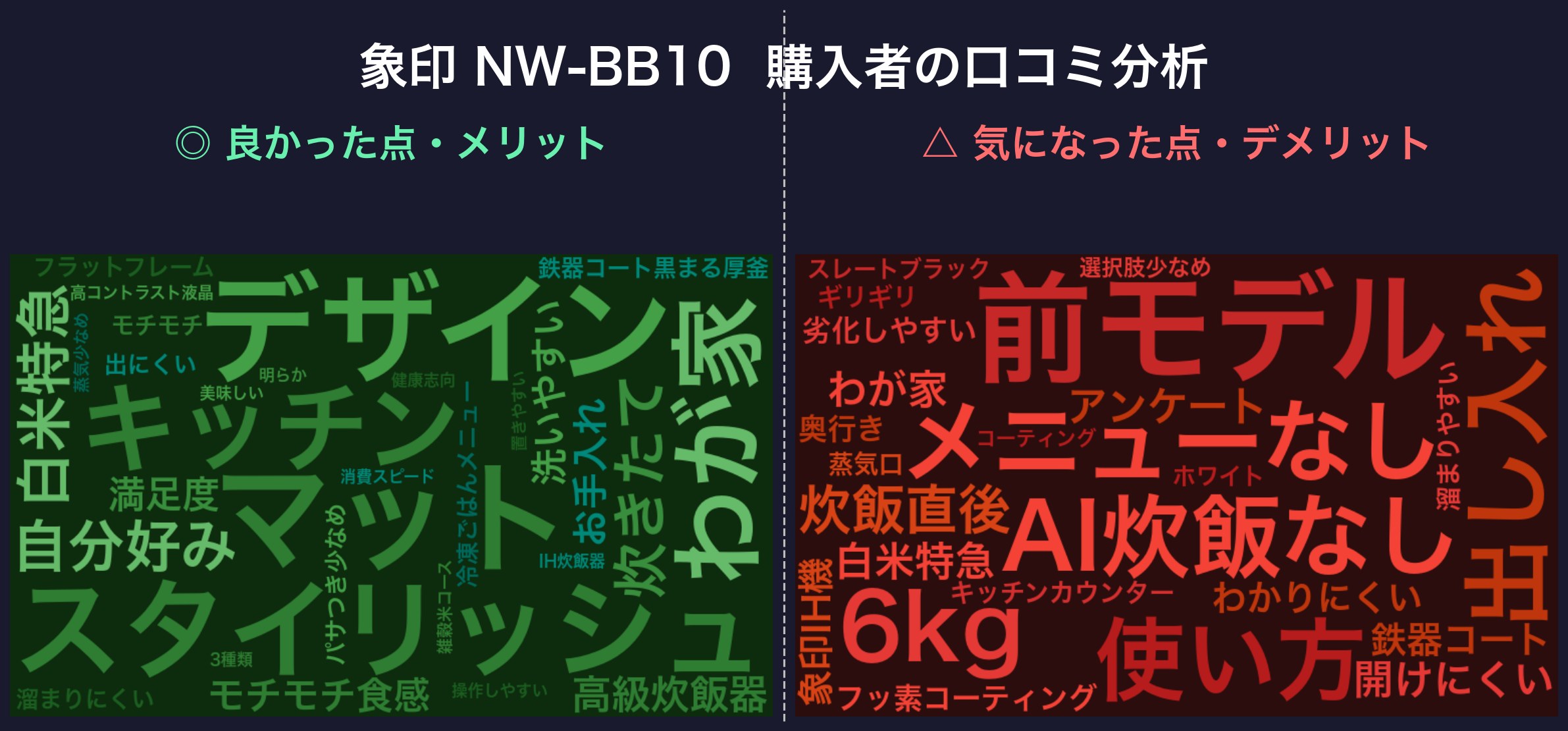 口コミワードクラウド：象印 NW-BB10
