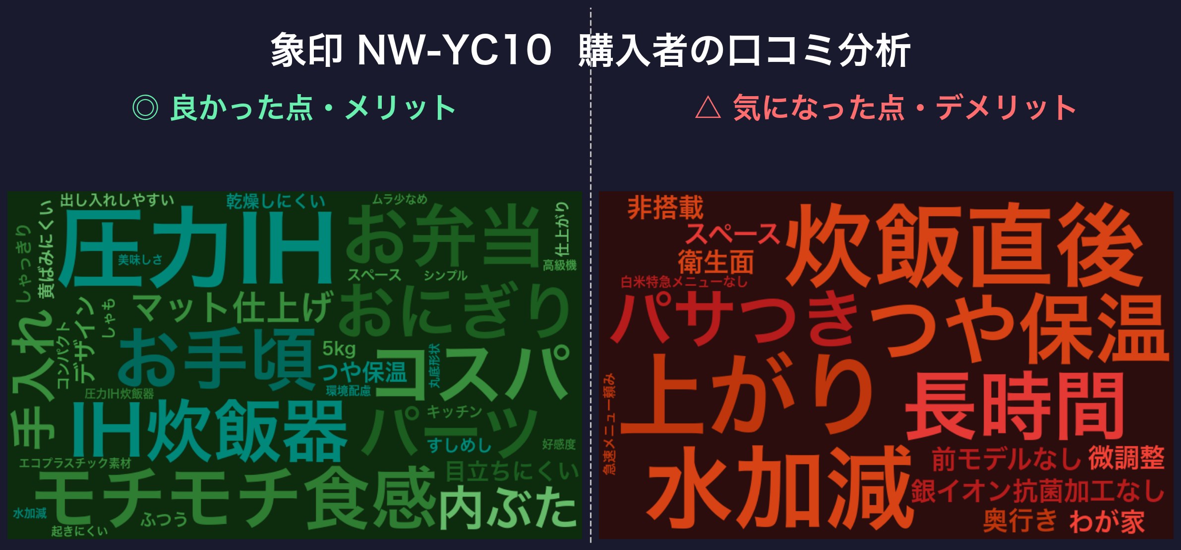 口コミワードクラウド：象印 NW-YC10