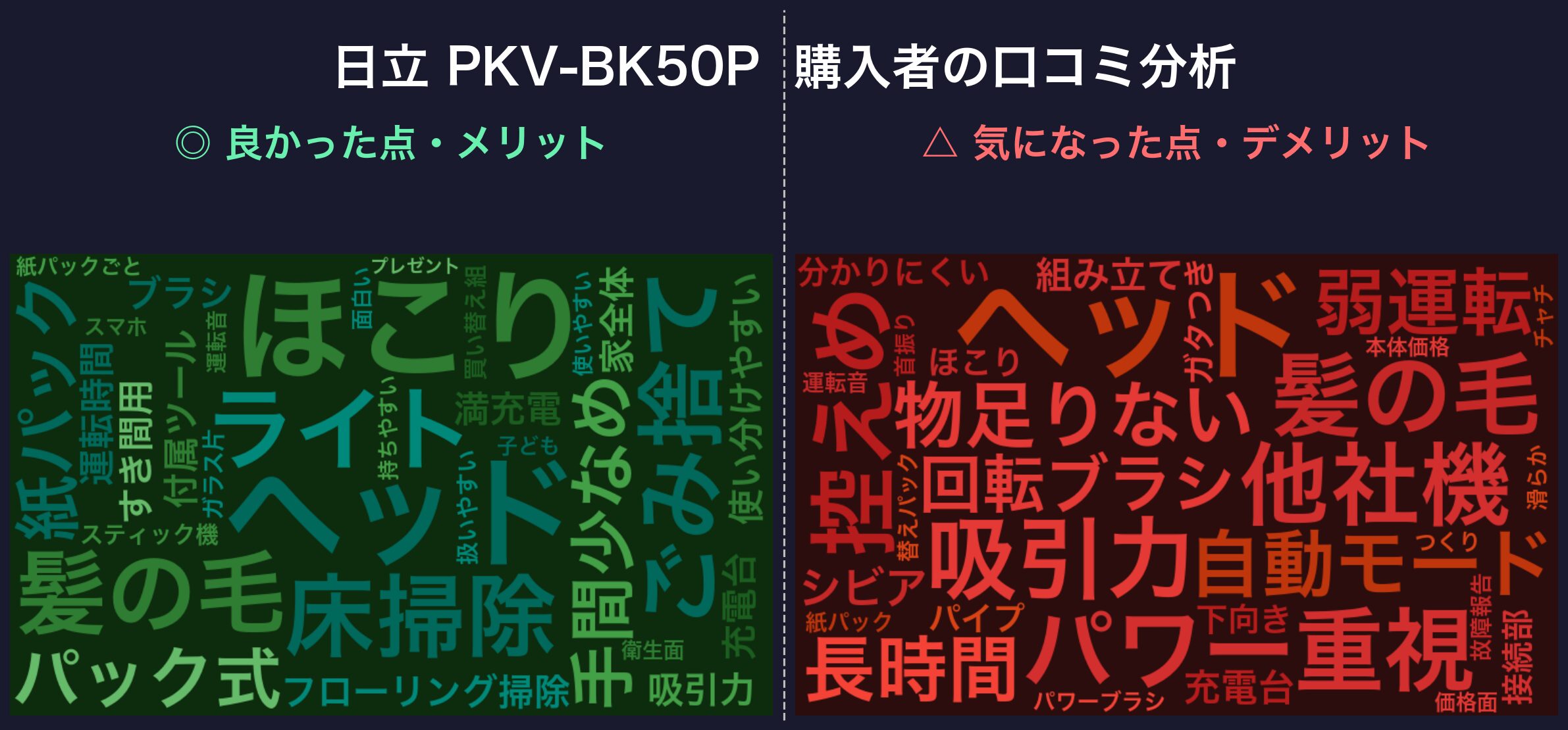 口コミワードクラウド:日立 PKV-BK50P