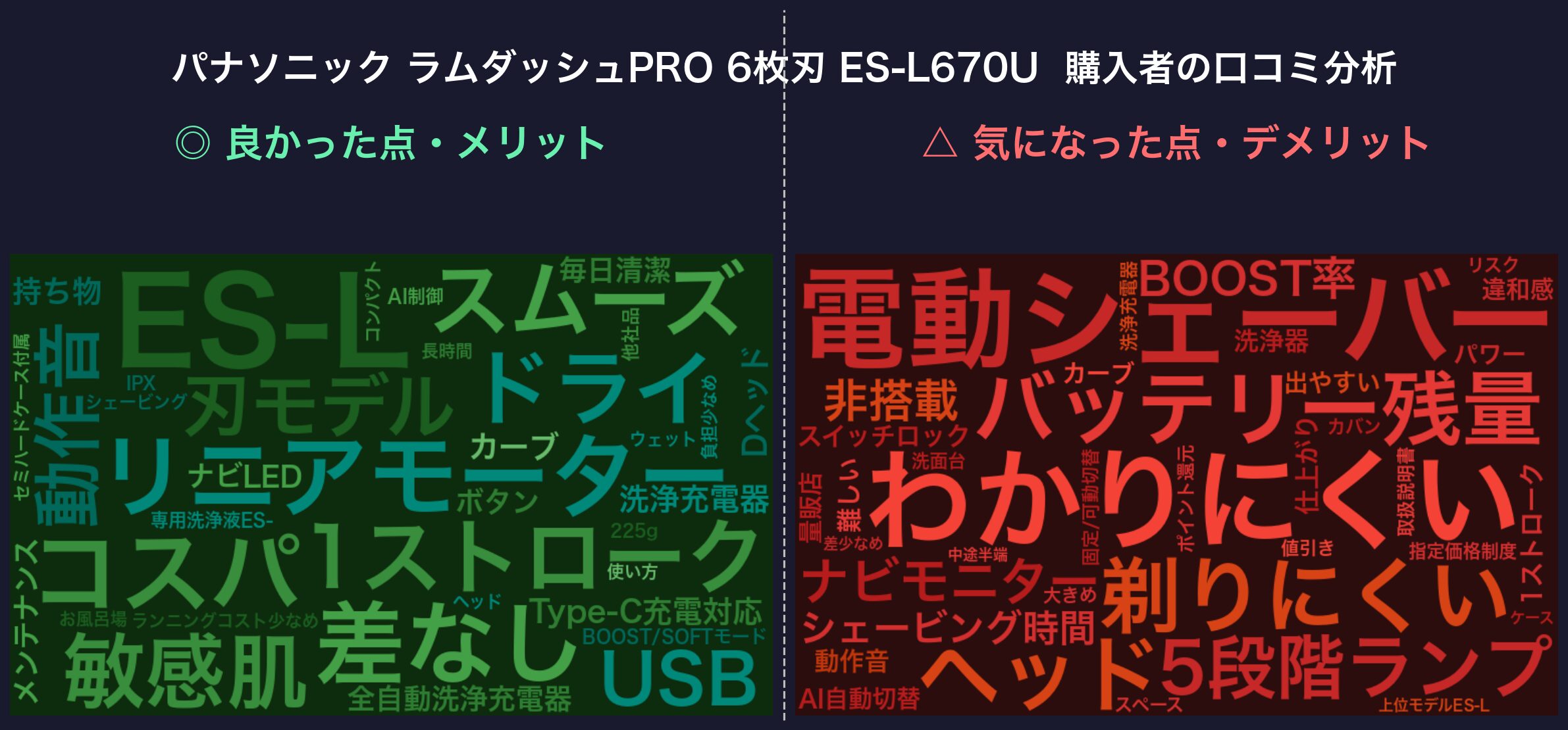 口コミワードクラウド：ES-L670U