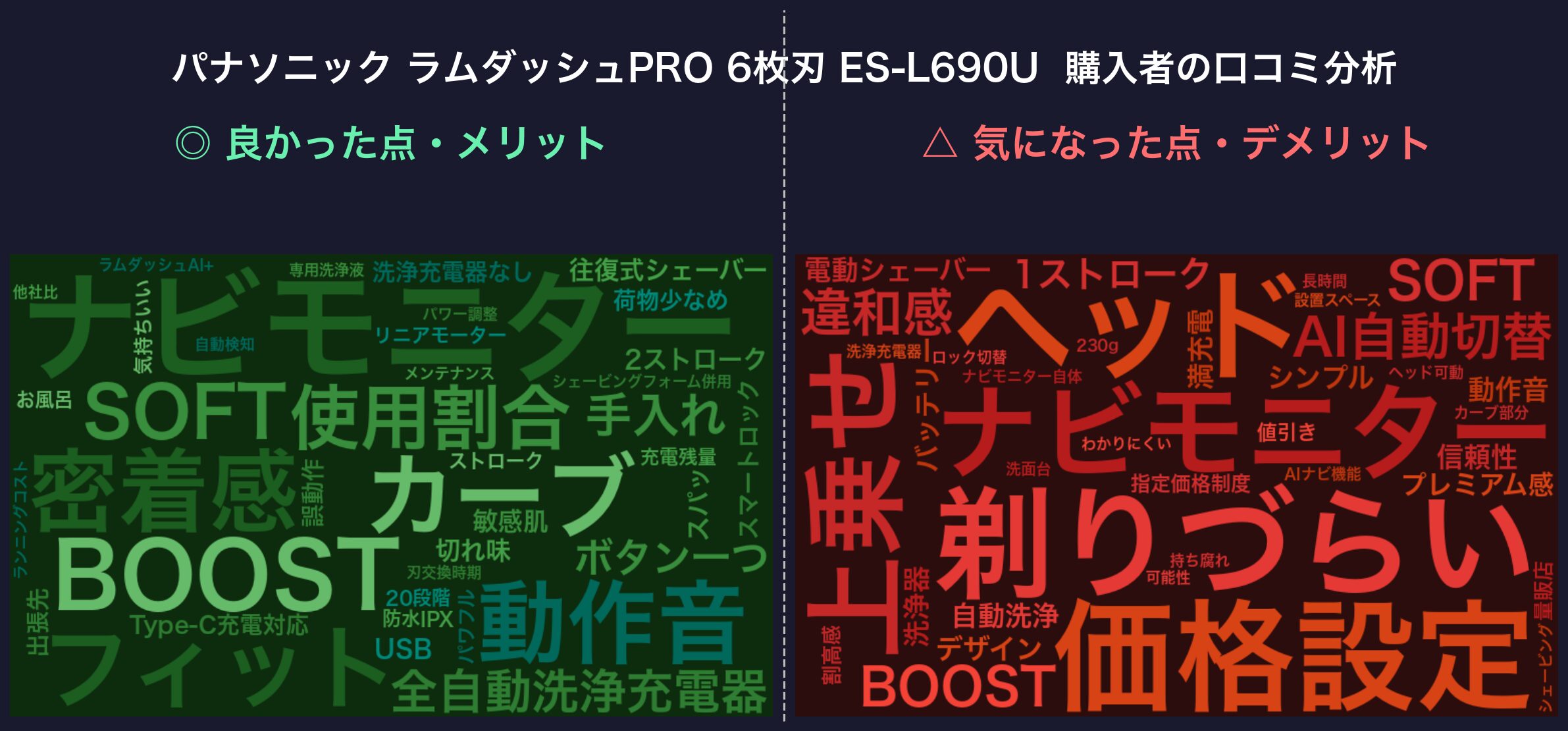 口コミワードクラウド：ES-L690U