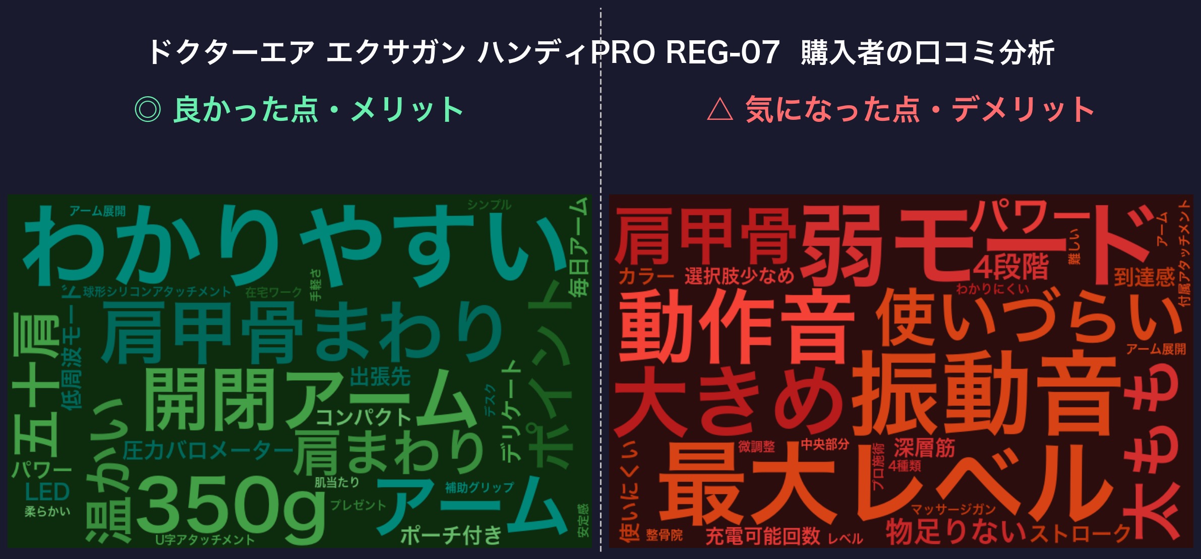 口コミワードクラウド:エクサガン ハンディPRO REG-07