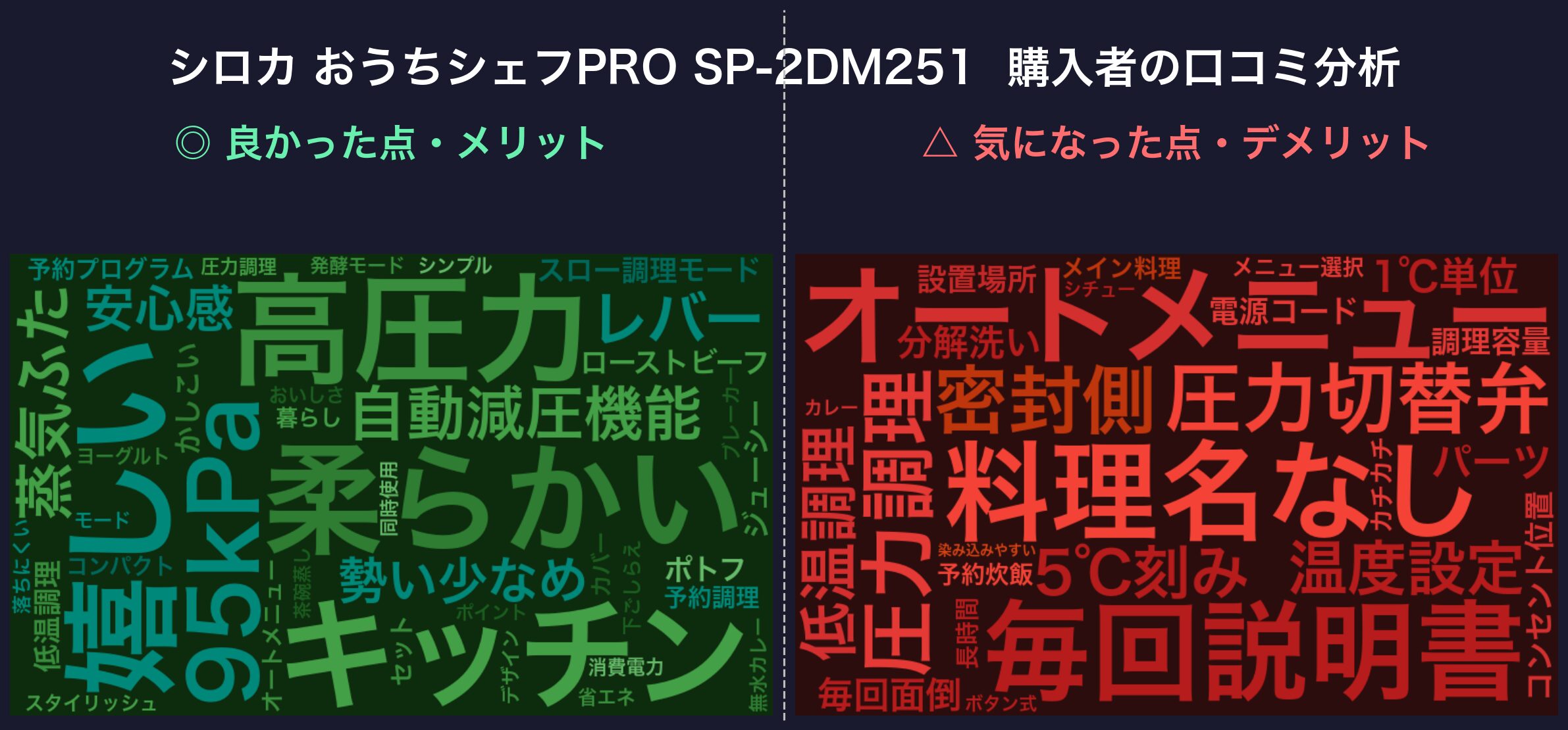 口コミワードクラウド:シロカ おうちシェフPRO SP-2DM251