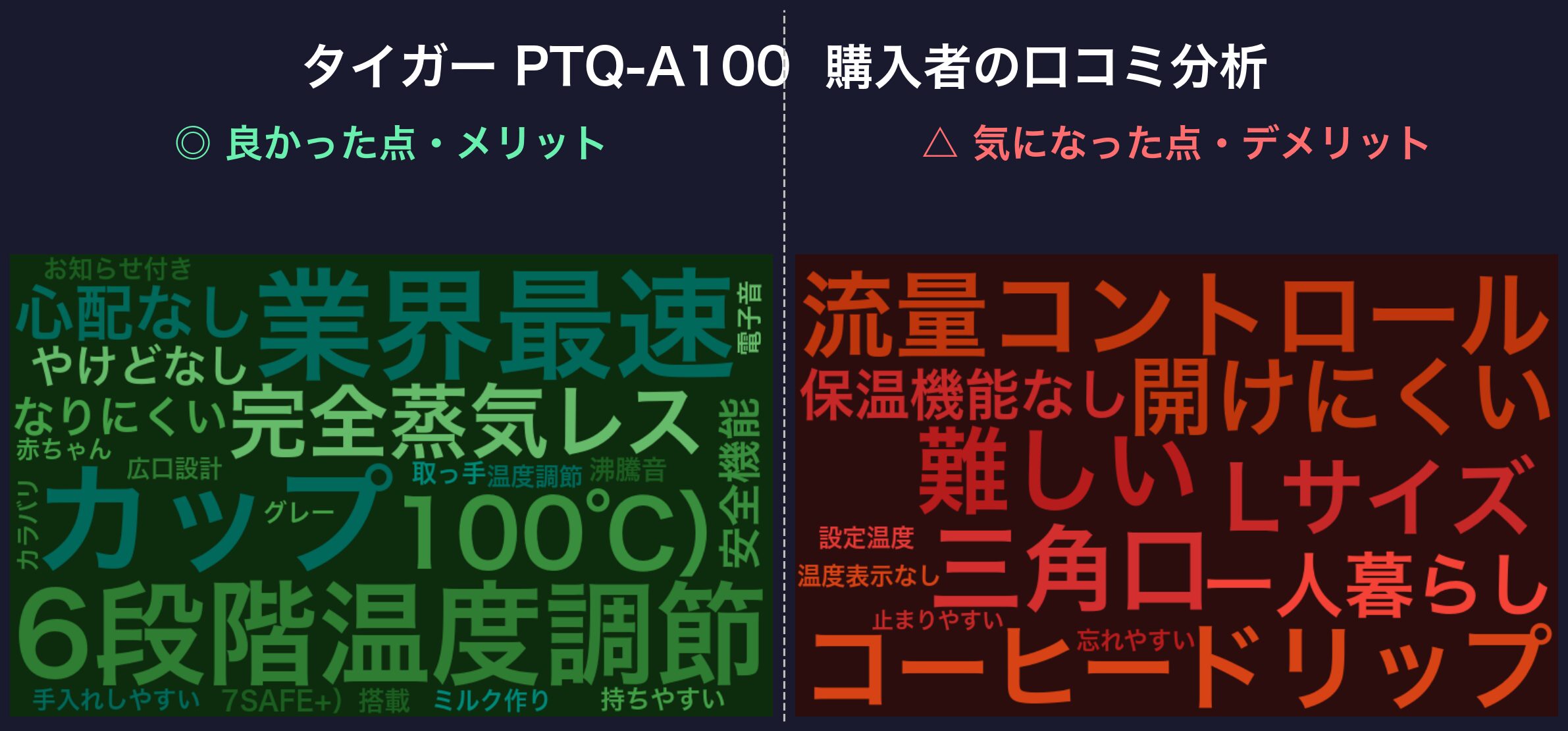 口コミワードクラウド：タイガー PTQ-A100