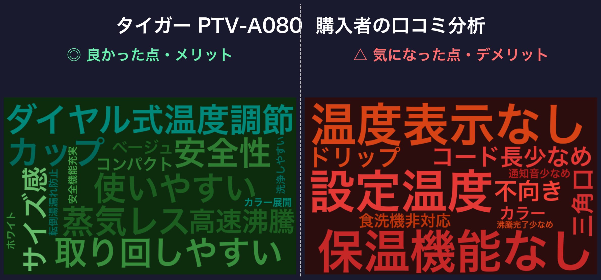 口コミワードクラウド：タイガー PTV-A080