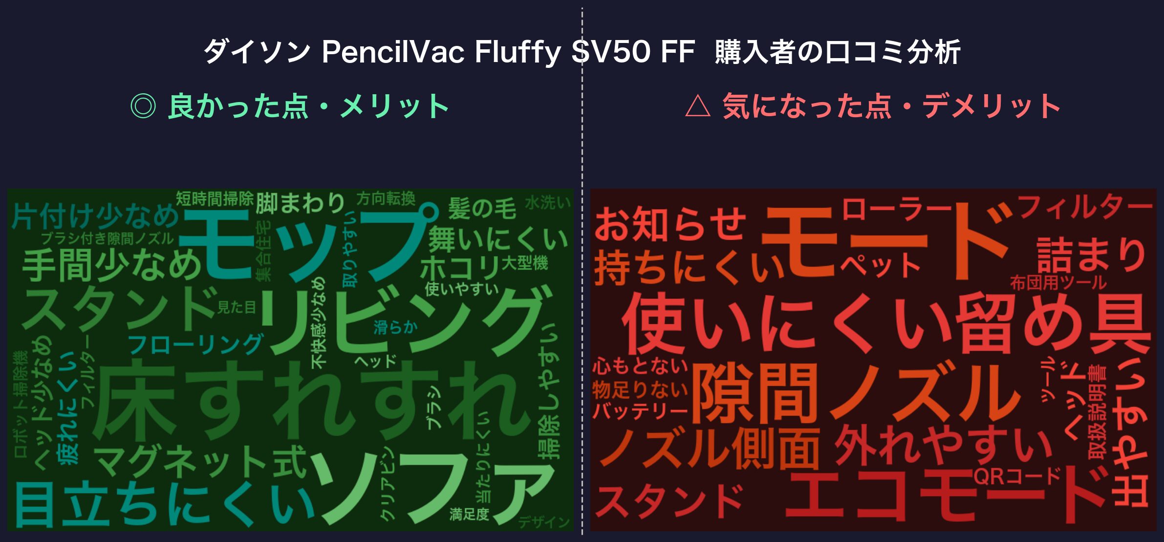 口コミワードクラウド:ダイソン PencilVac Fluffy SV50 FF