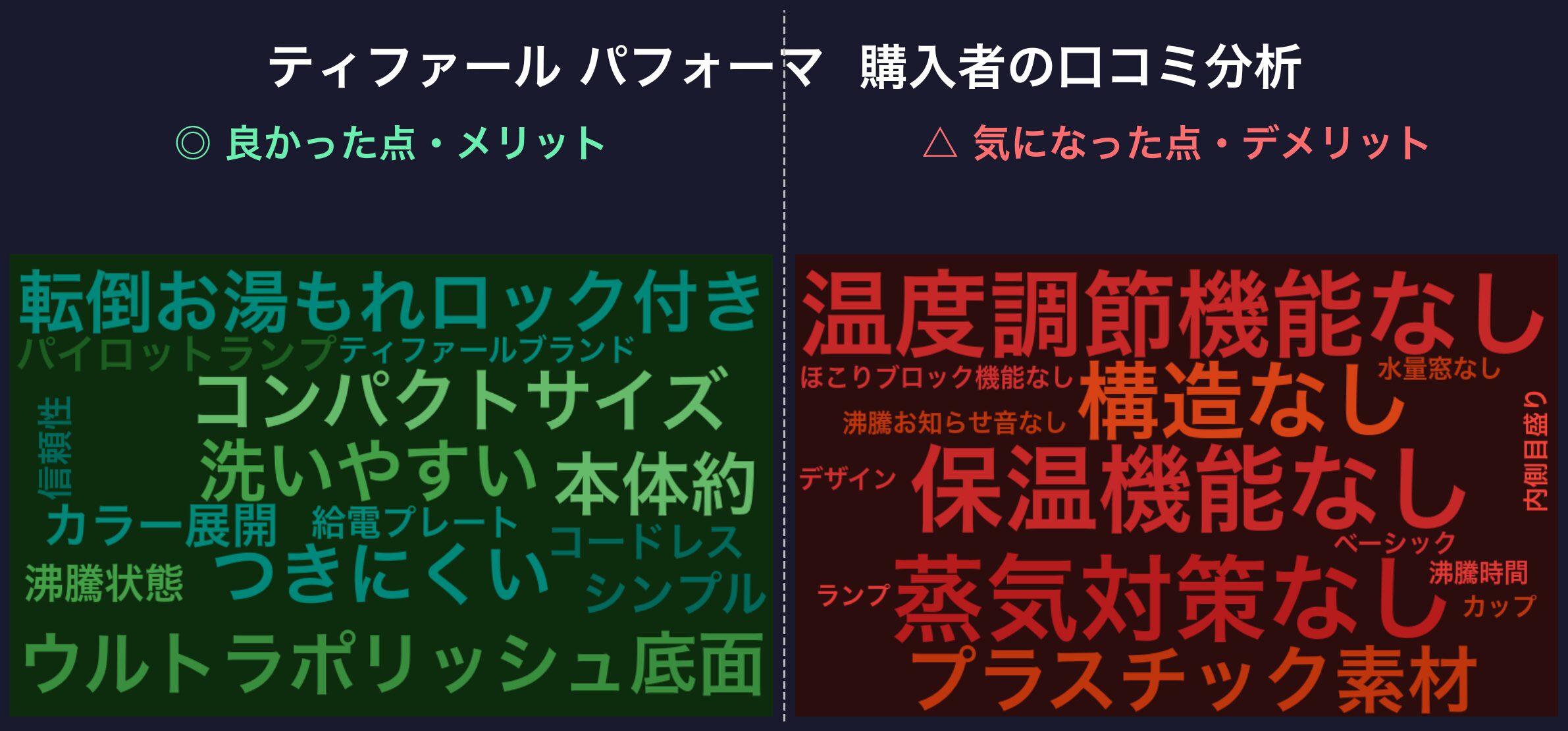 口コミワードクラウド：ティファール パフォーマ