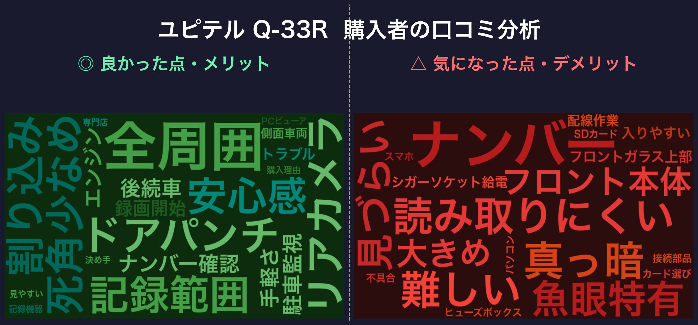 口コミワードクラウド:ユピテル Q-33R