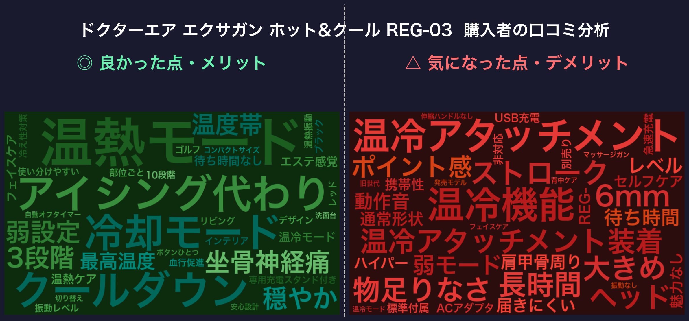 口コミワードクラウド：ドクターエア エクサガン ホット&クール
