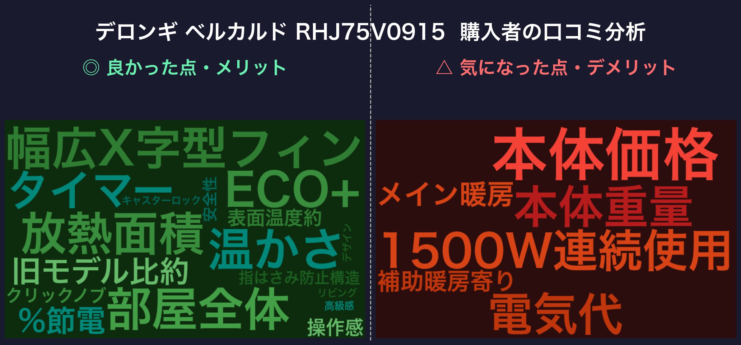 口コミワードクラウド：デロンギ ベルカルド RHJ75V0915