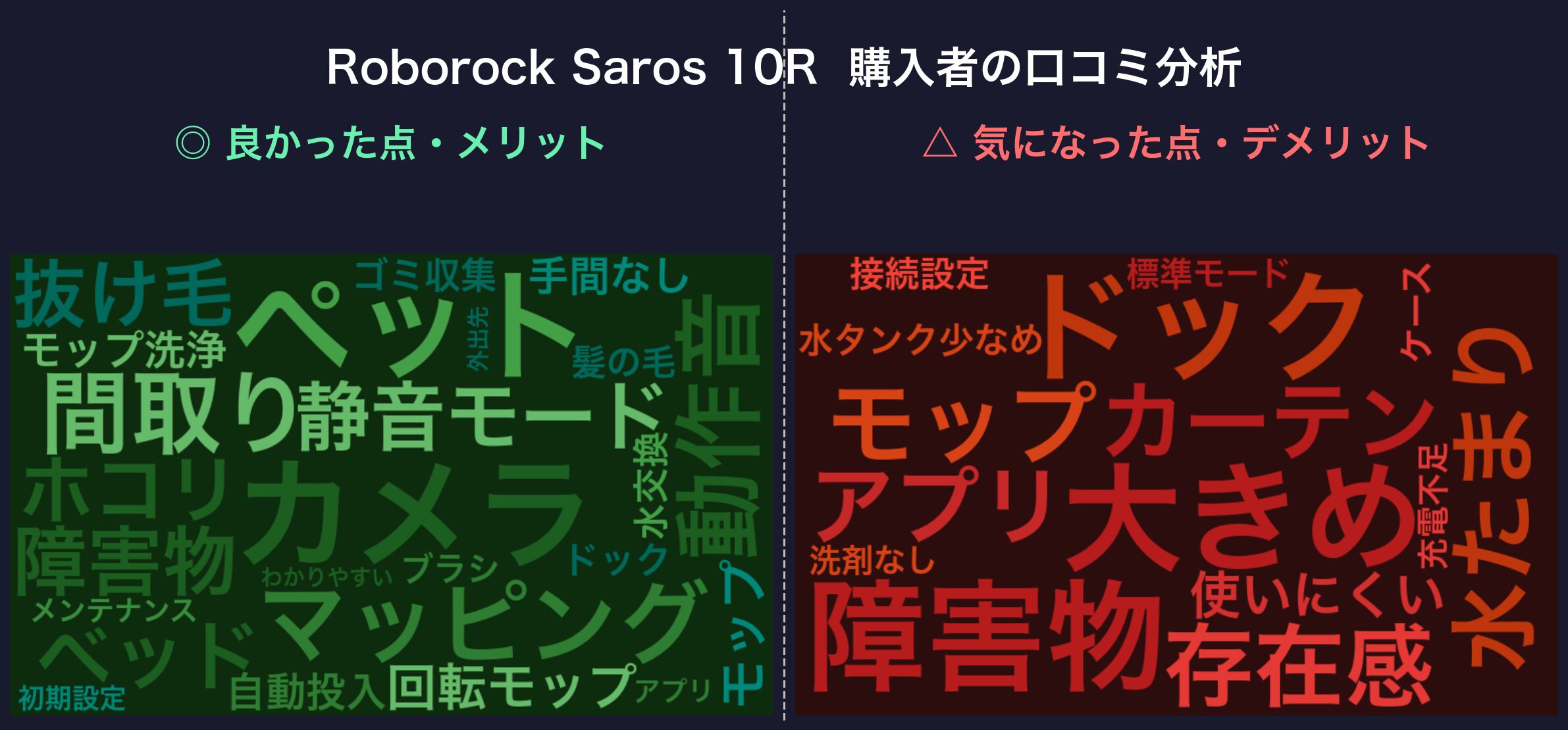 口コミワードクラウド:Roborock Saros 10R