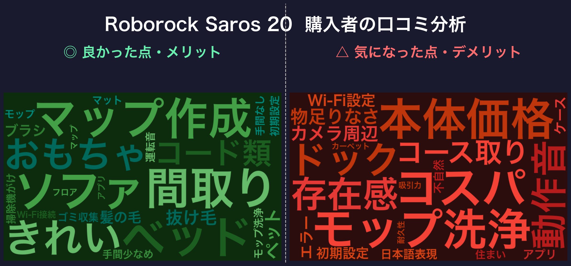 口コミワードクラウド:Roborock Saros 20