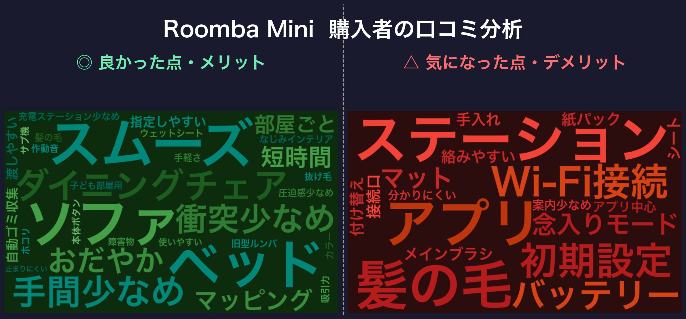 口コミワードクラウド:ルンバ Mini