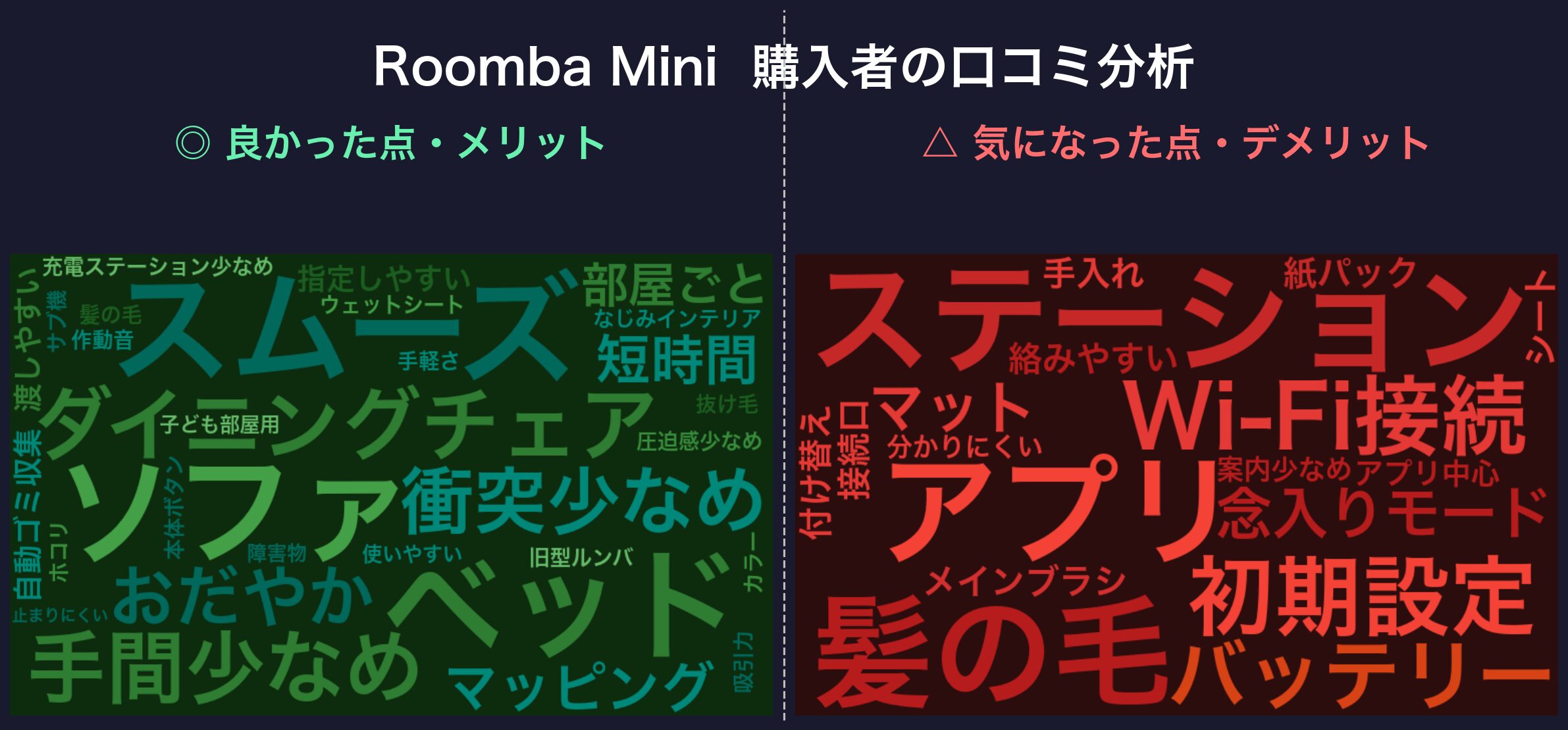 口コミワードクラウド:ルンバ Mini