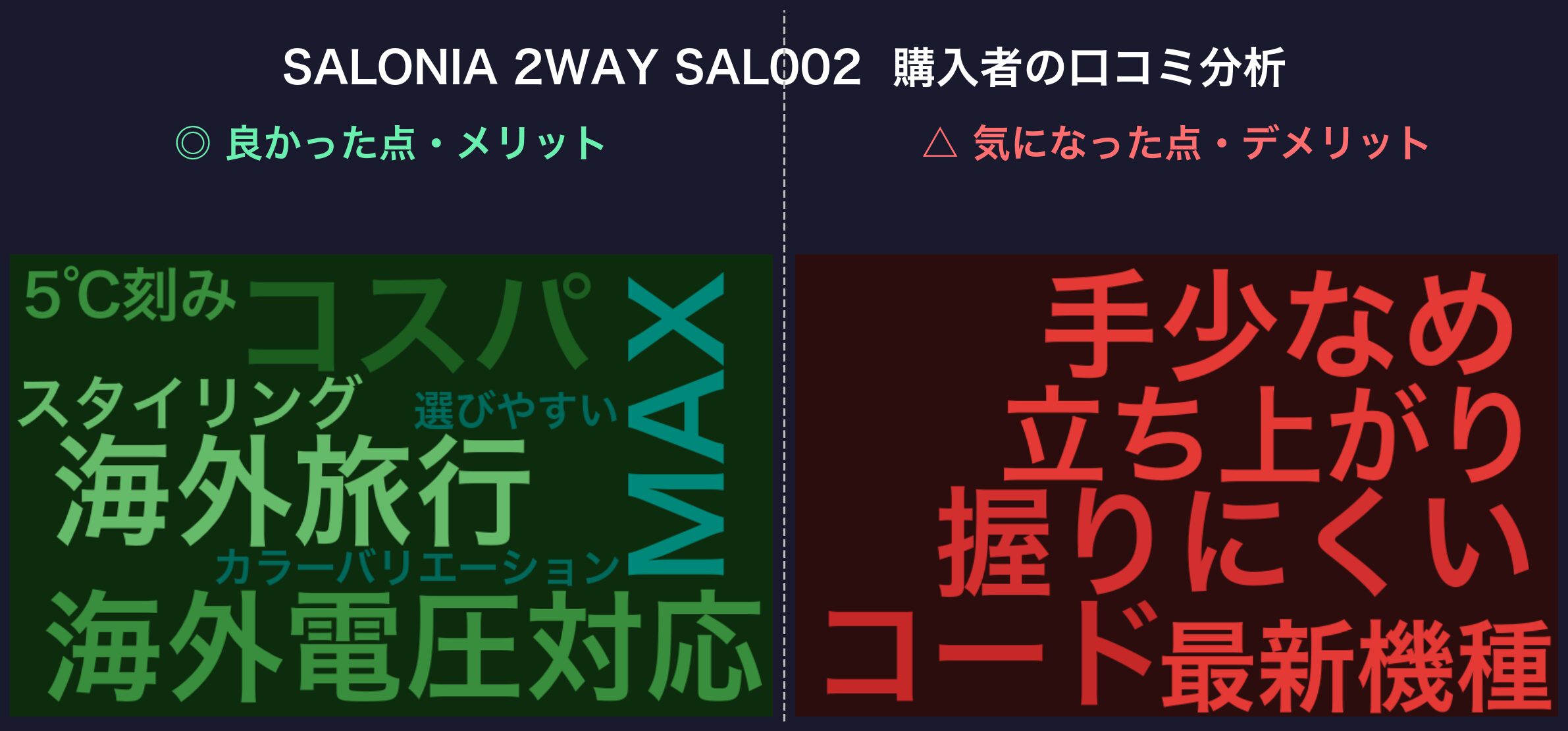 SALONIA SAL002 口コミワードクラウド