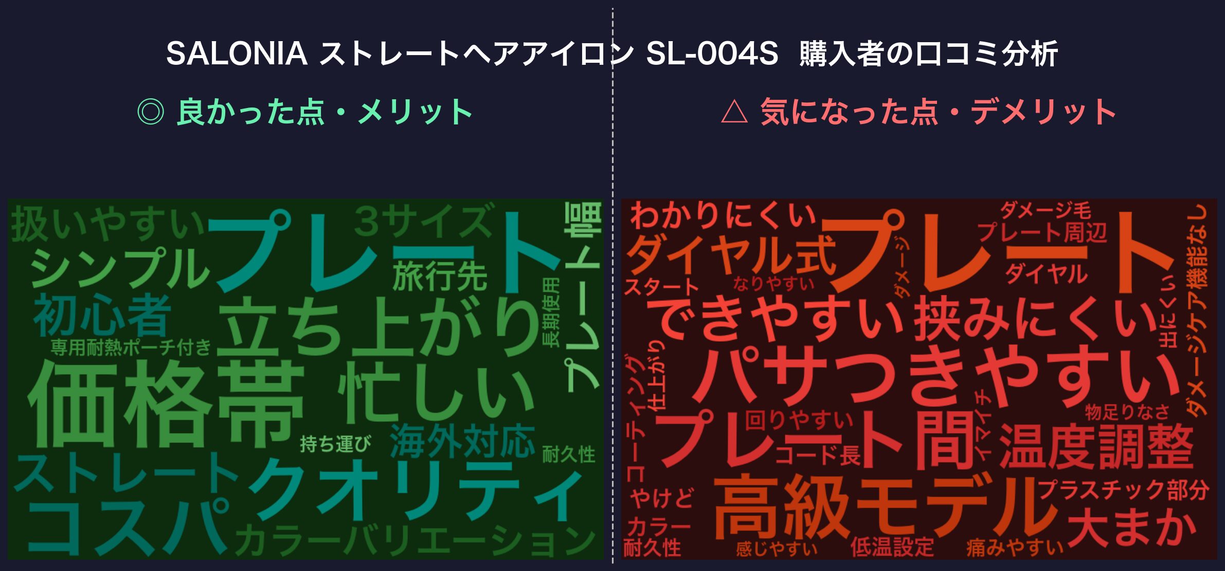 口コミワードクラウド：SALONIA ストレートヘアアイロン SL-004S