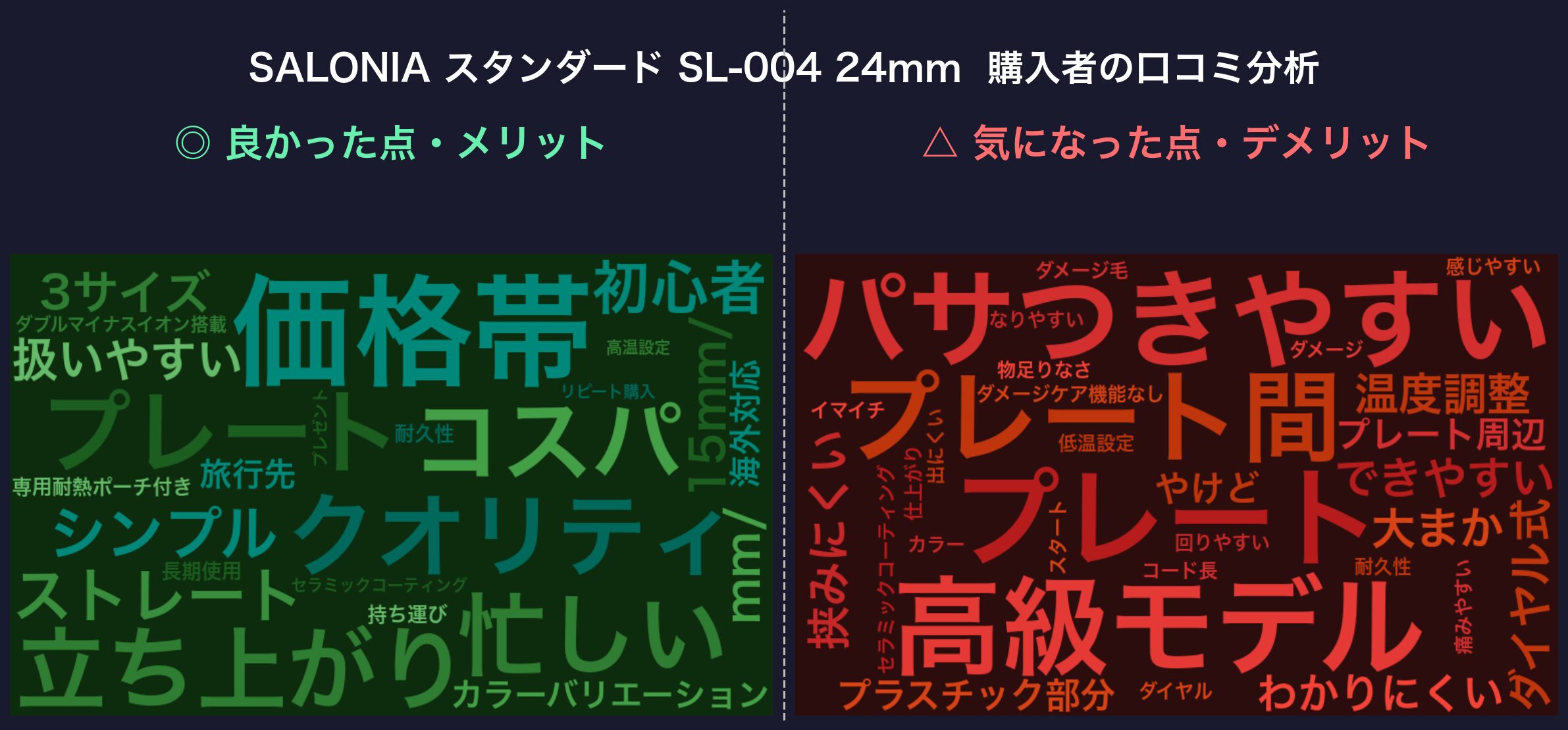 口コミワードクラウド：SL-004