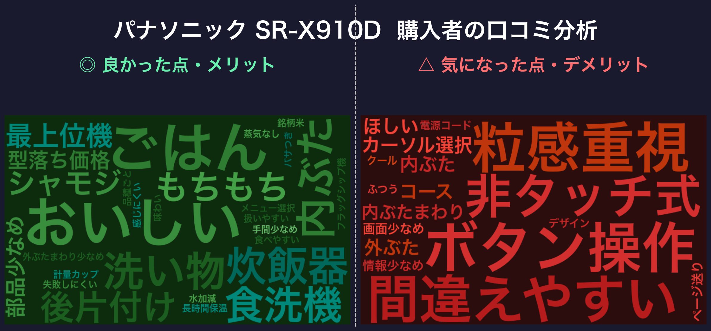 口コミワードクラウド:パナソニック SR-X910D