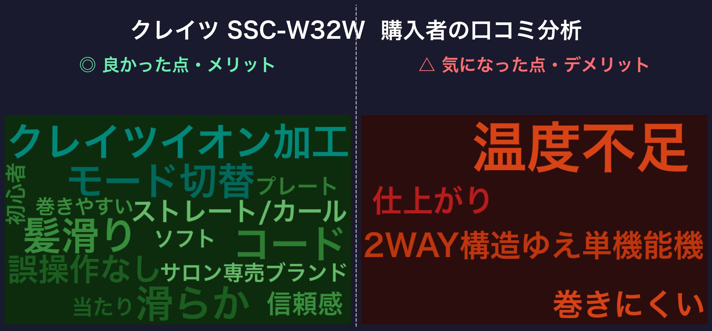 クレイツ SSC-W32W 口コミワードクラウド