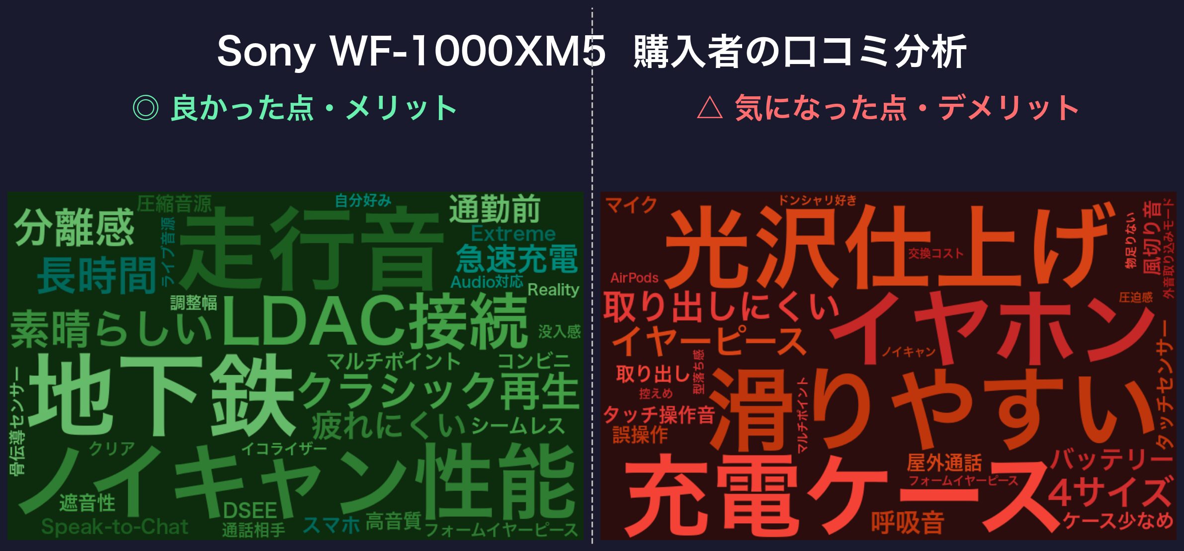 口コミワードクラウド:Sony WF-1000XM5