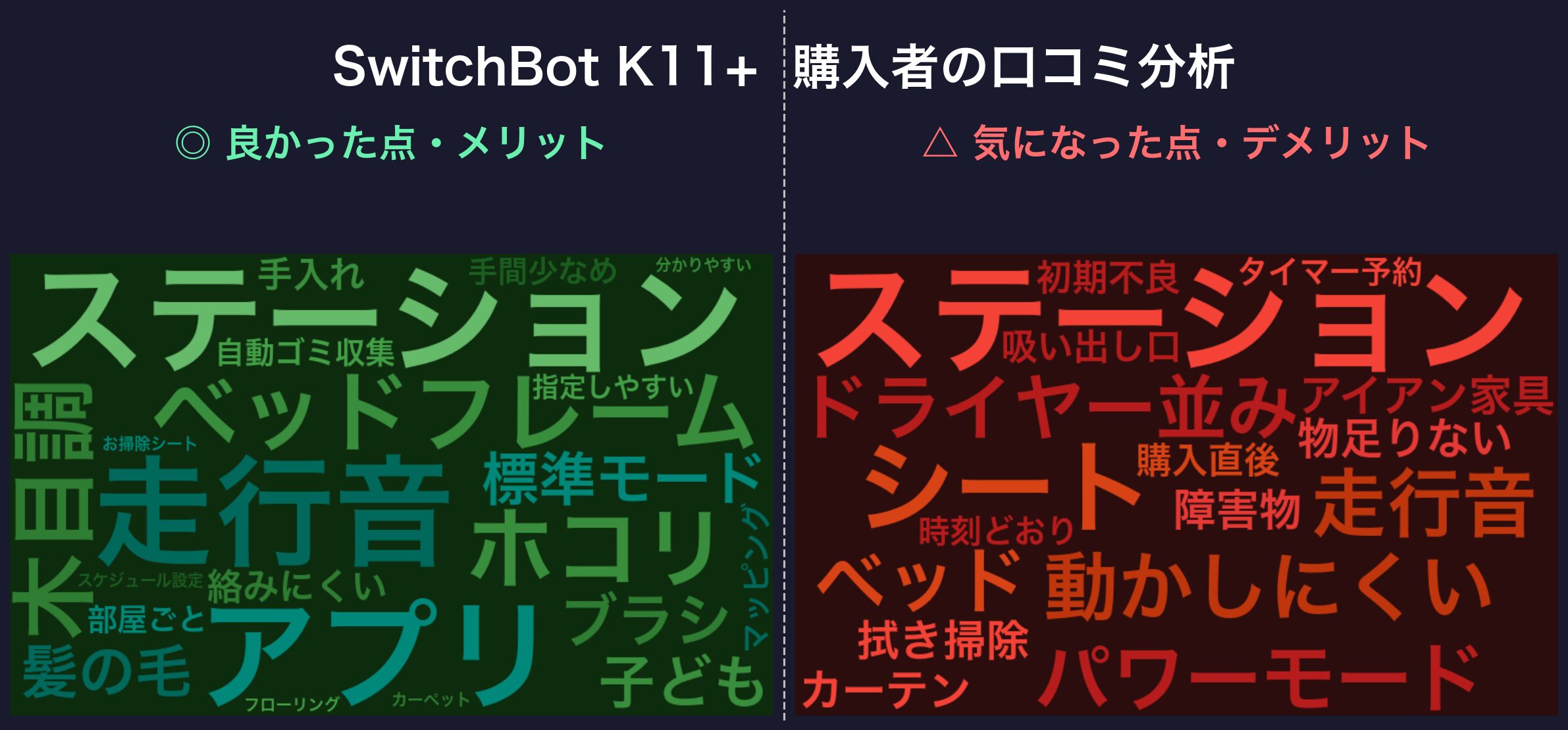 口コミワードクラウド:SwitchBot K11+