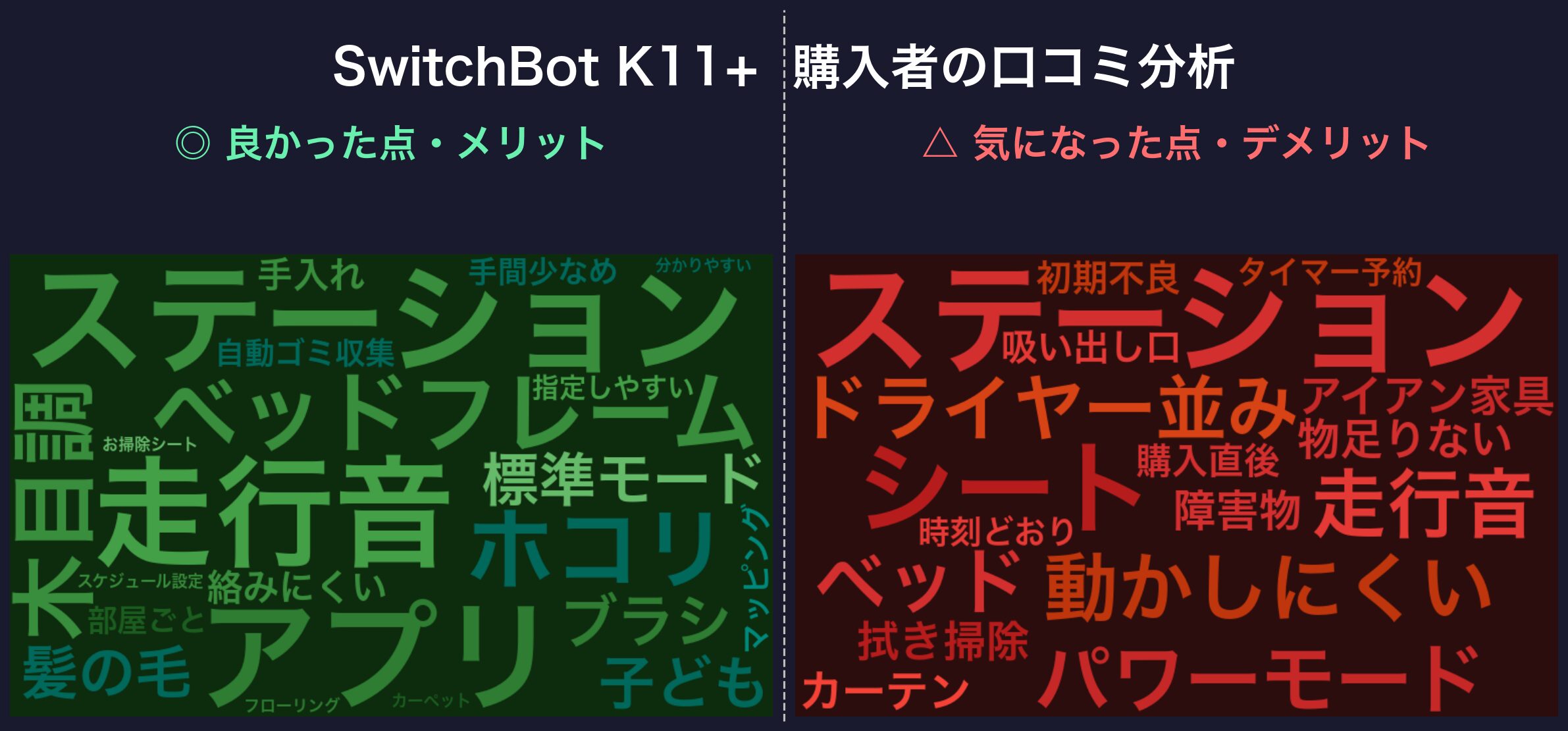 口コミワードクラウド:SwitchBot K11+
