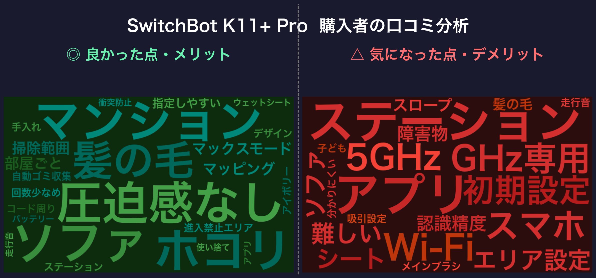 口コミワードクラウド:SwitchBot K11+ Pro